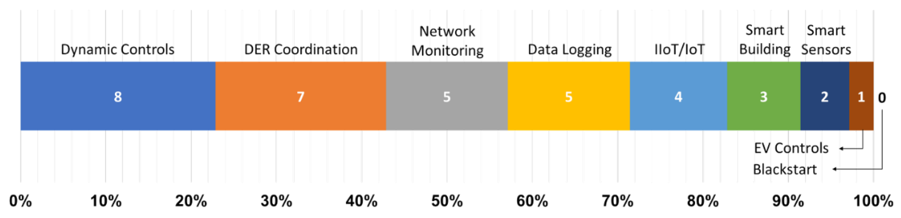 Energies 18 00611 g006