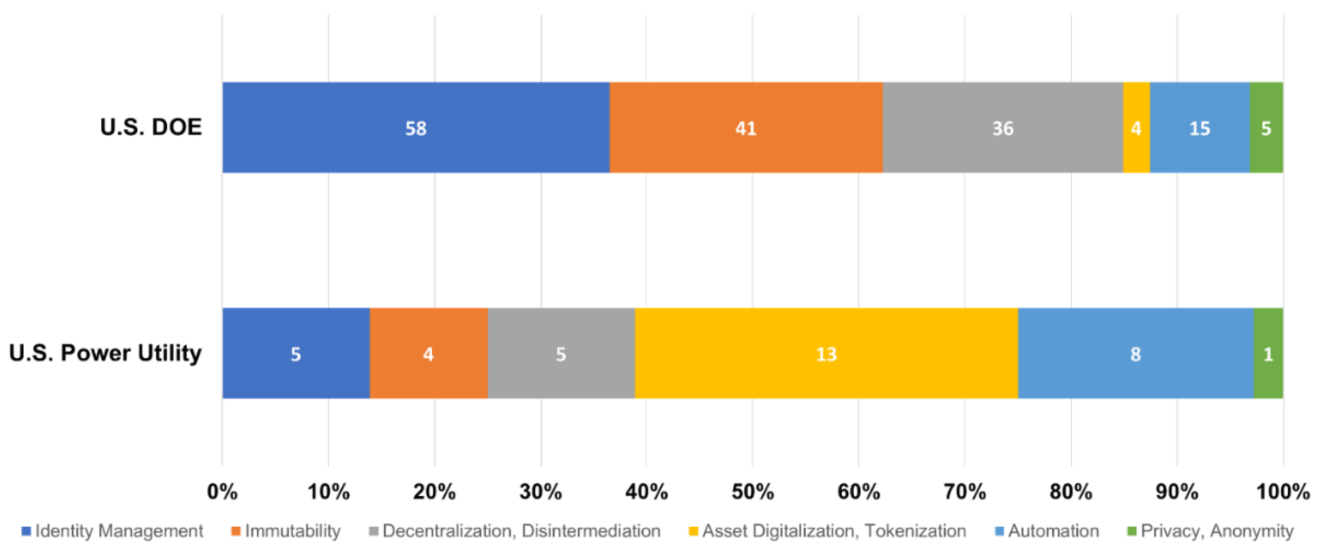 Energies 18 00611 g013