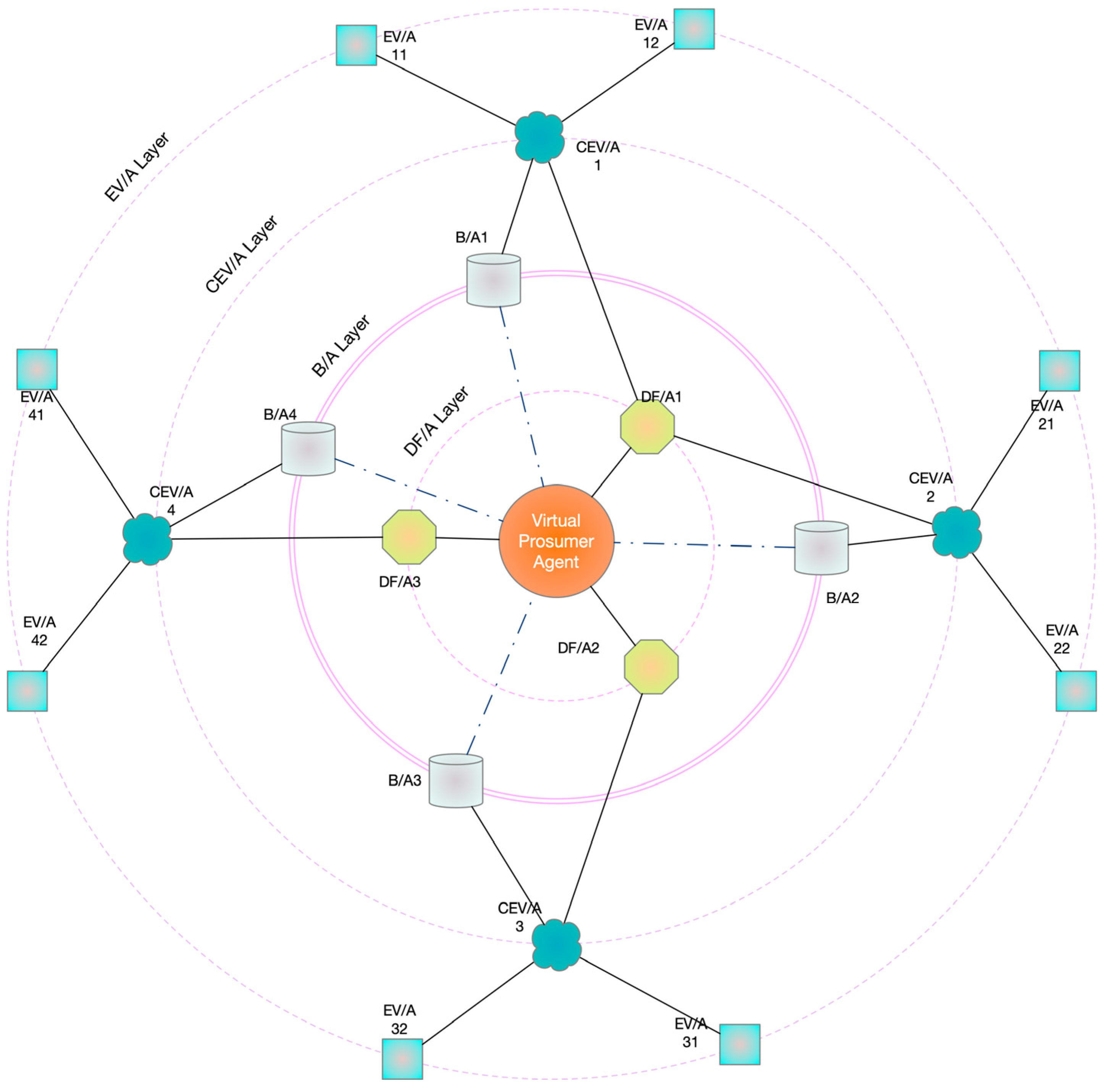 Energies 18 00613 g001