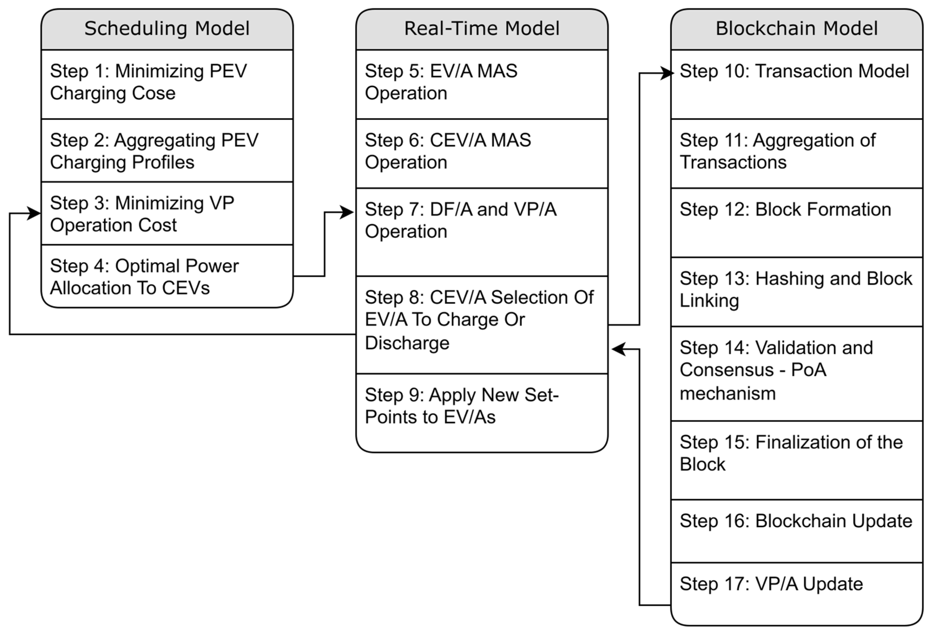 Energies 18 00613 g003