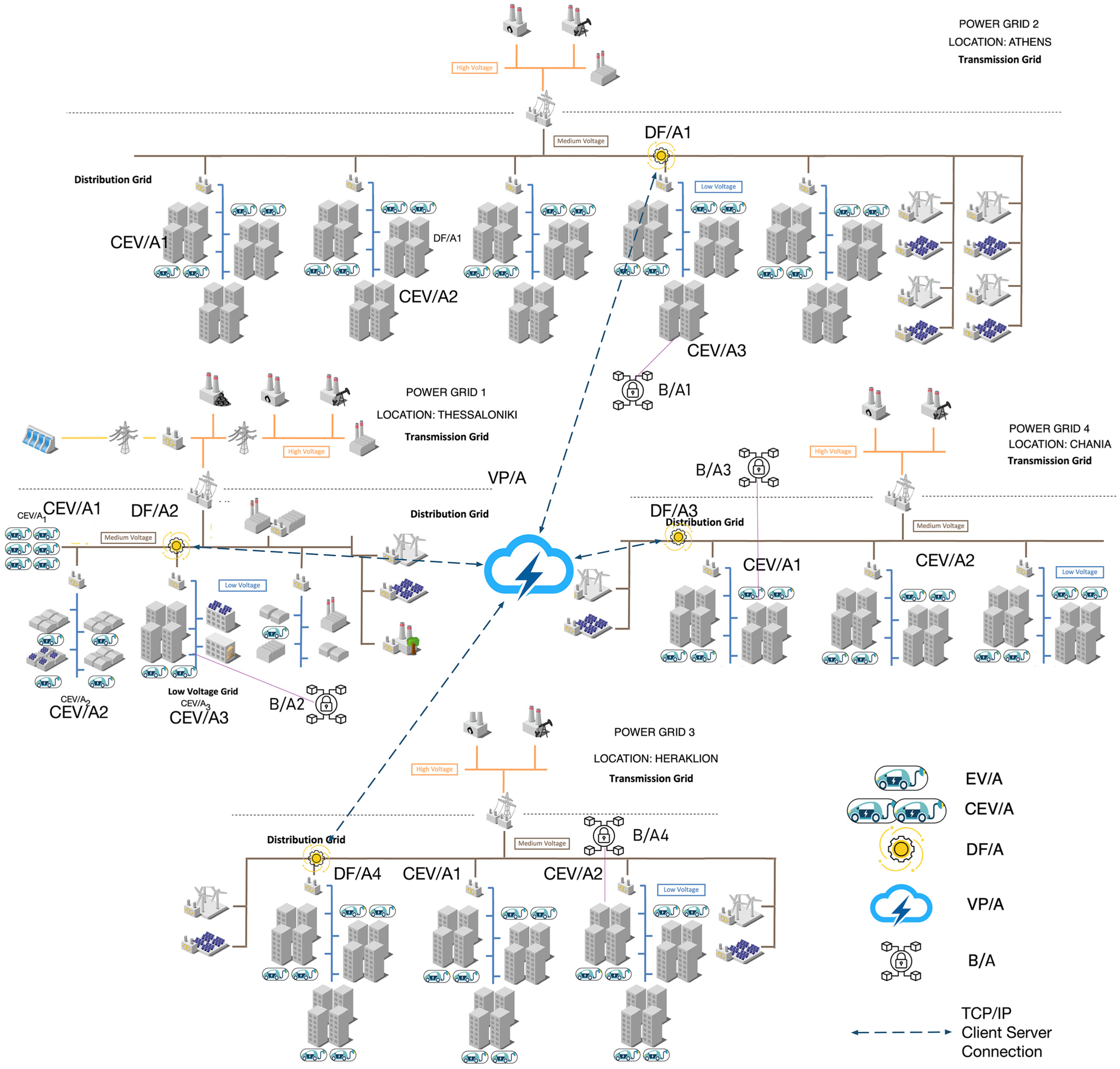 Energies 18 00613 g005