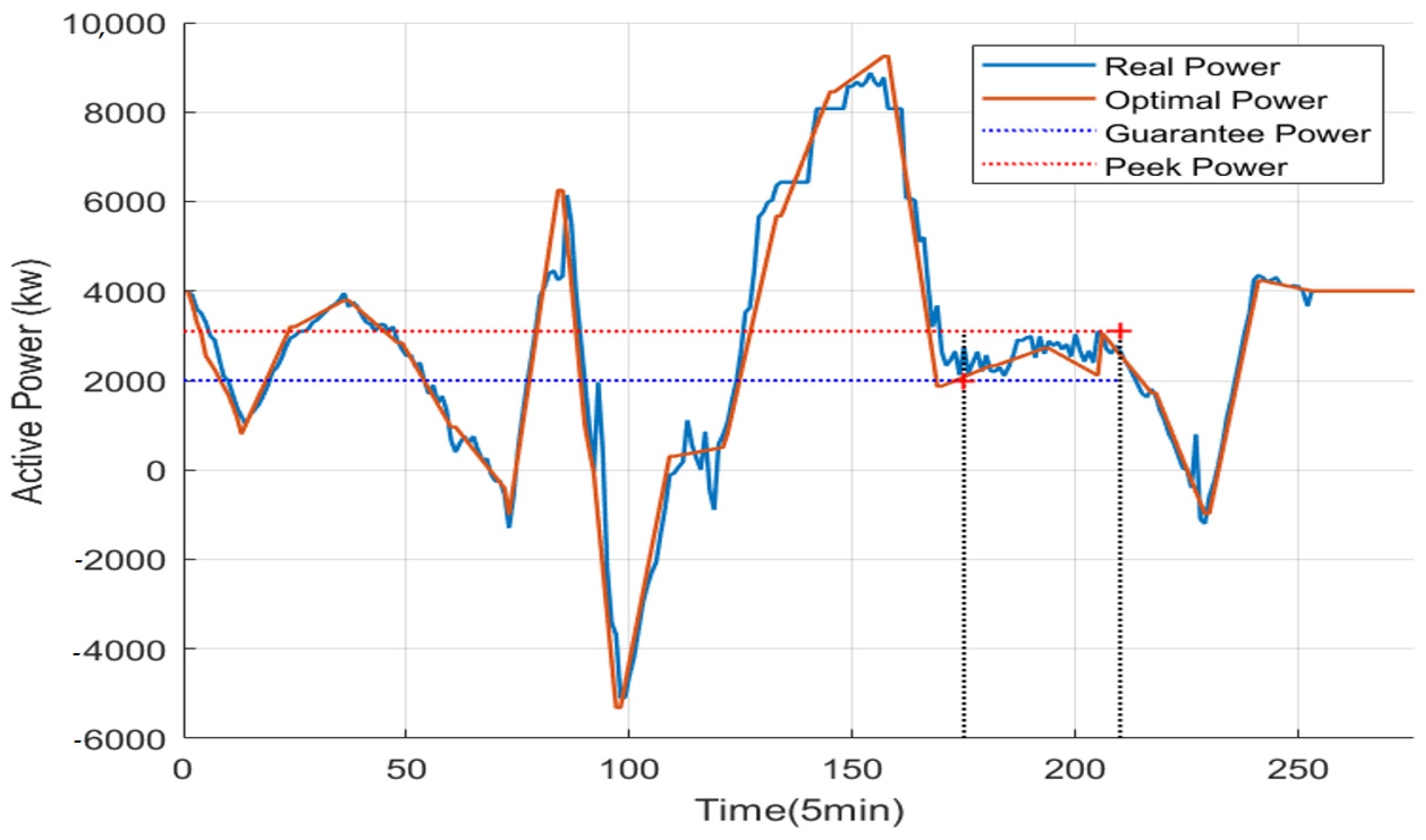 Energies 18 00613 g007