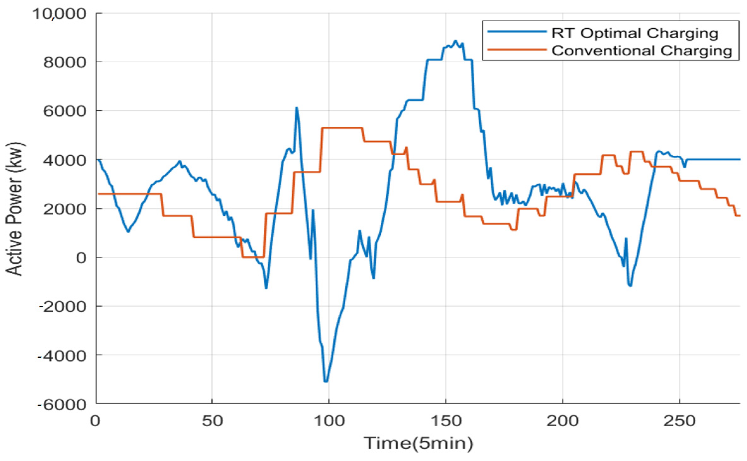 Energies 18 00613 g008