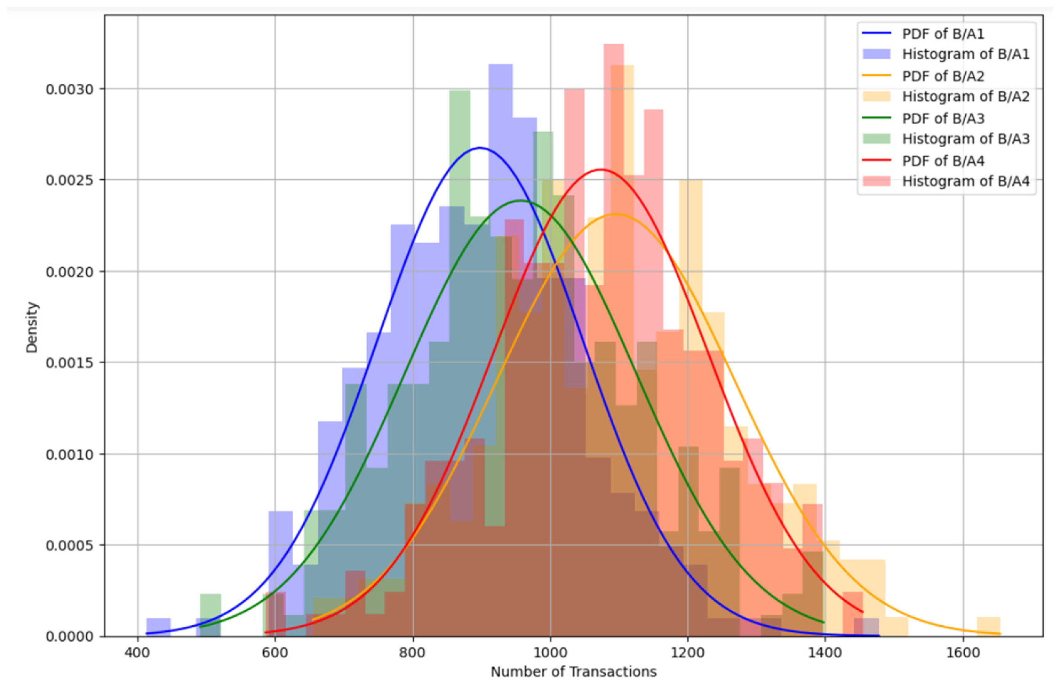 Energies 18 00613 g015