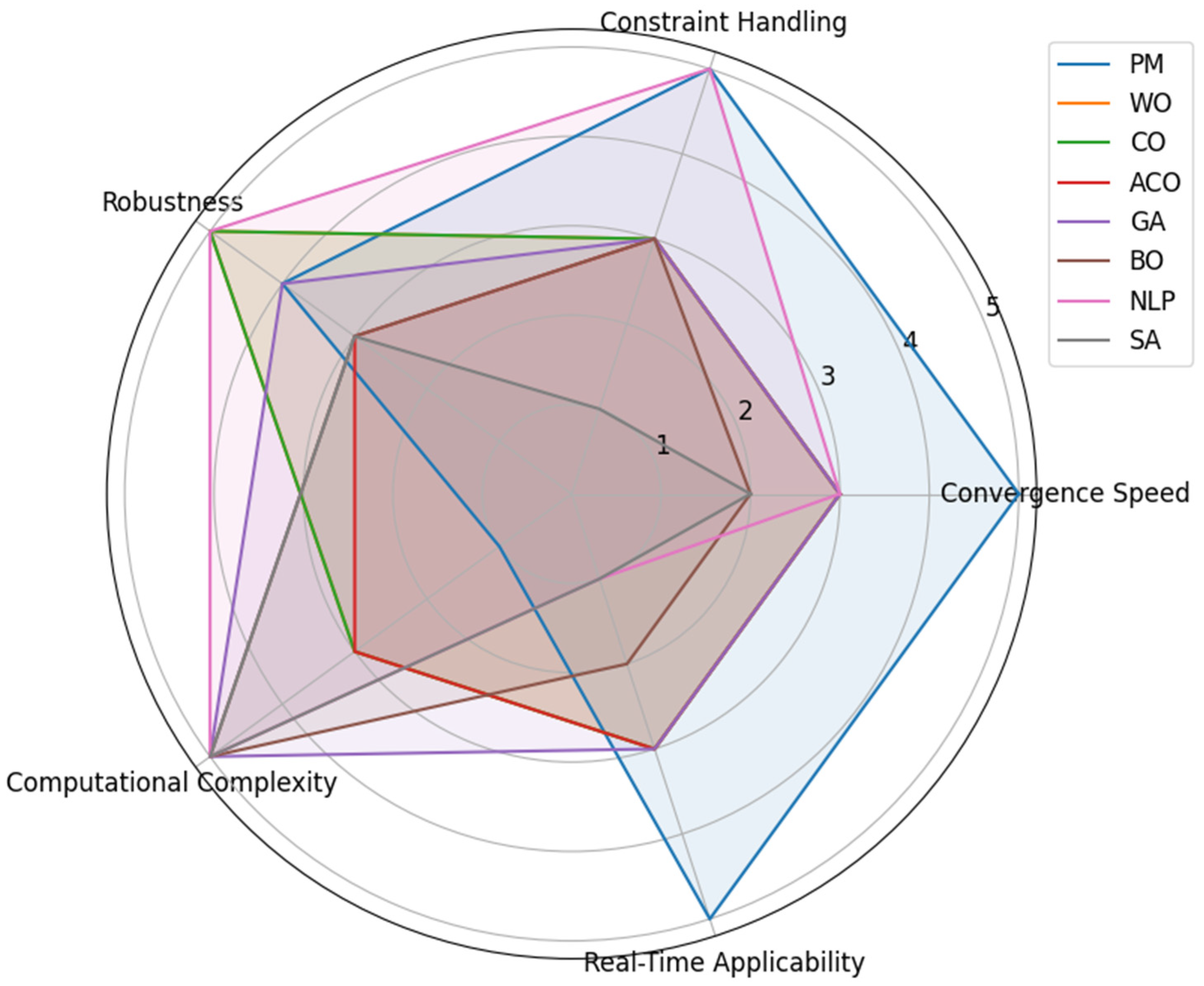Energies 18 00613 g023
