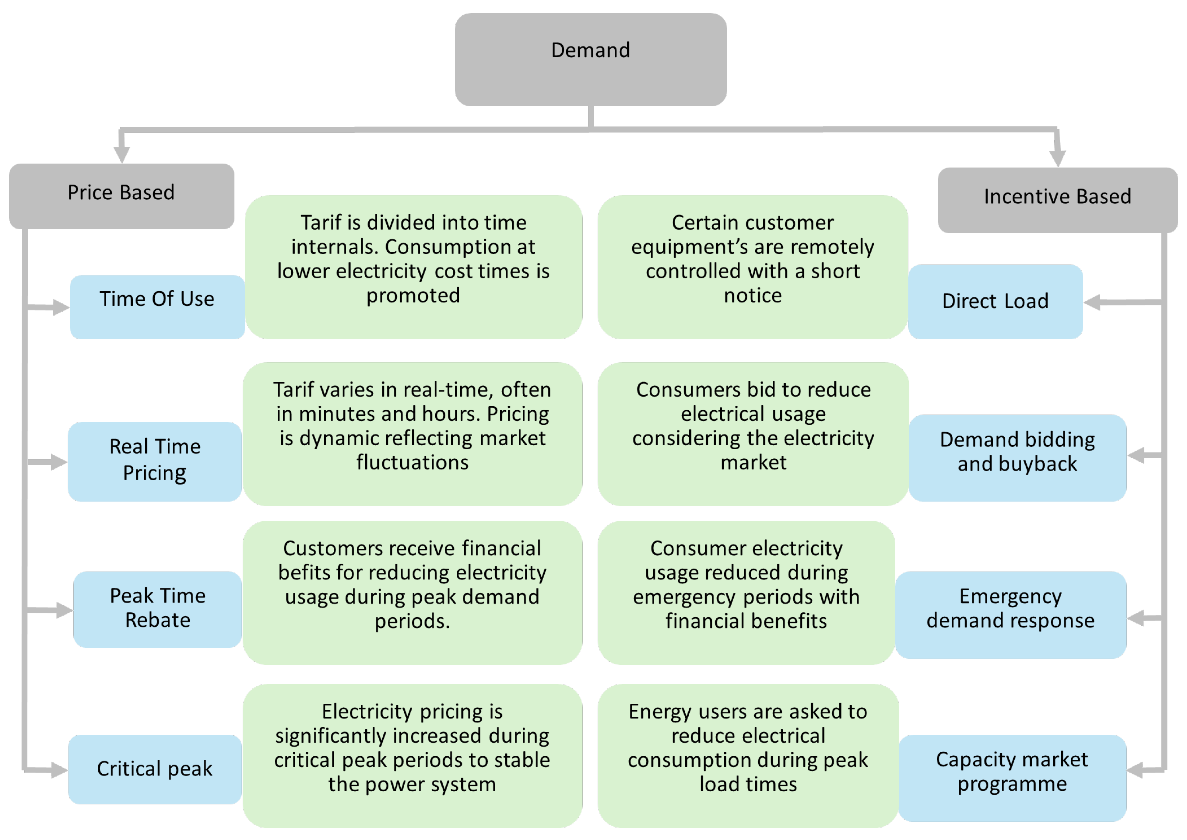 Energies 18 00614 g003