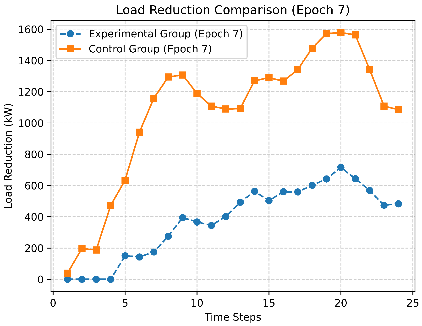 Energies 18 00615 g004