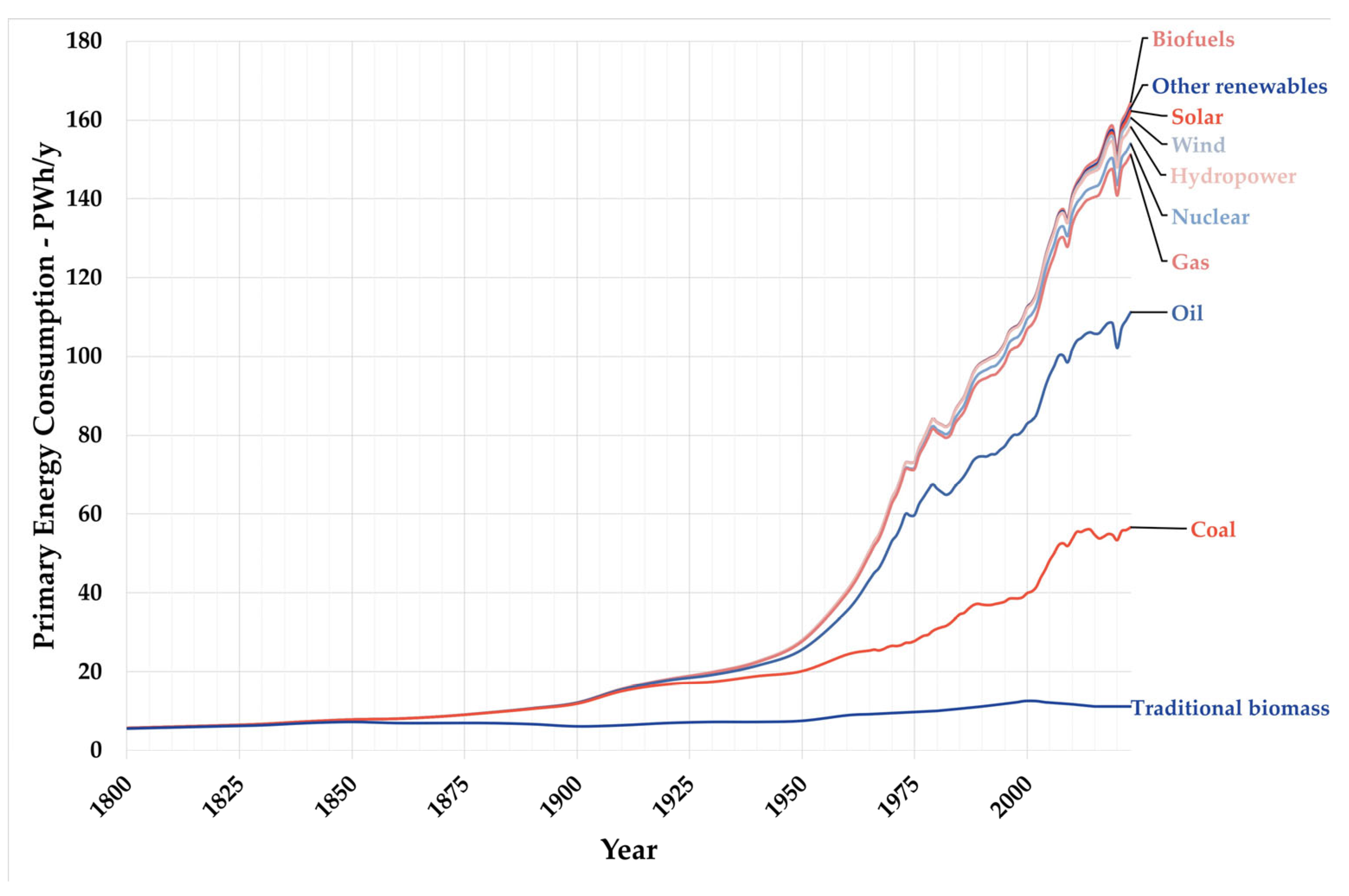 Energies 18 00616 g001