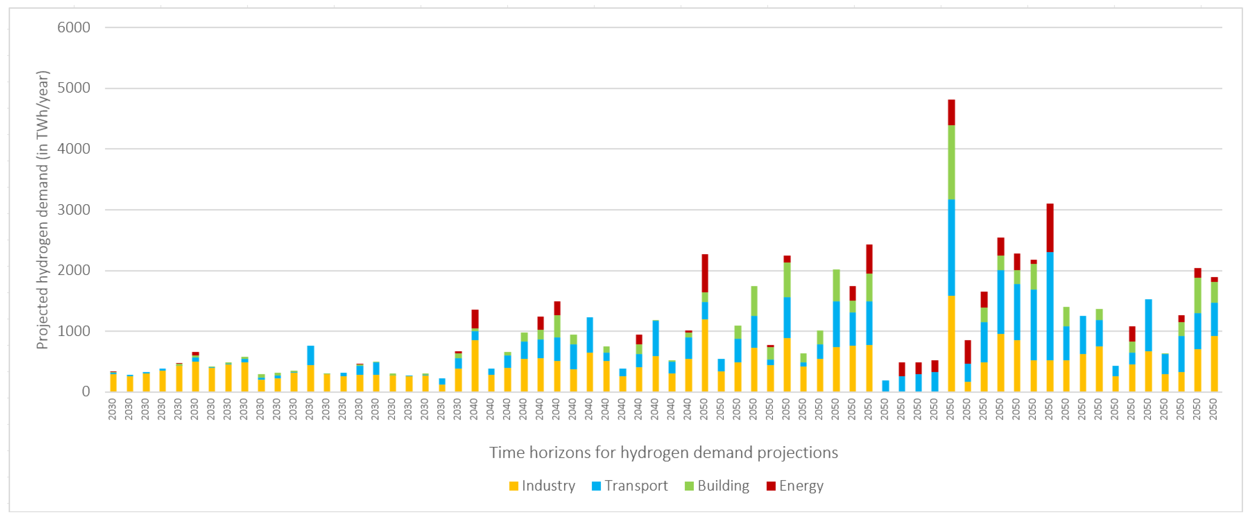 Energies 18 00617 g001