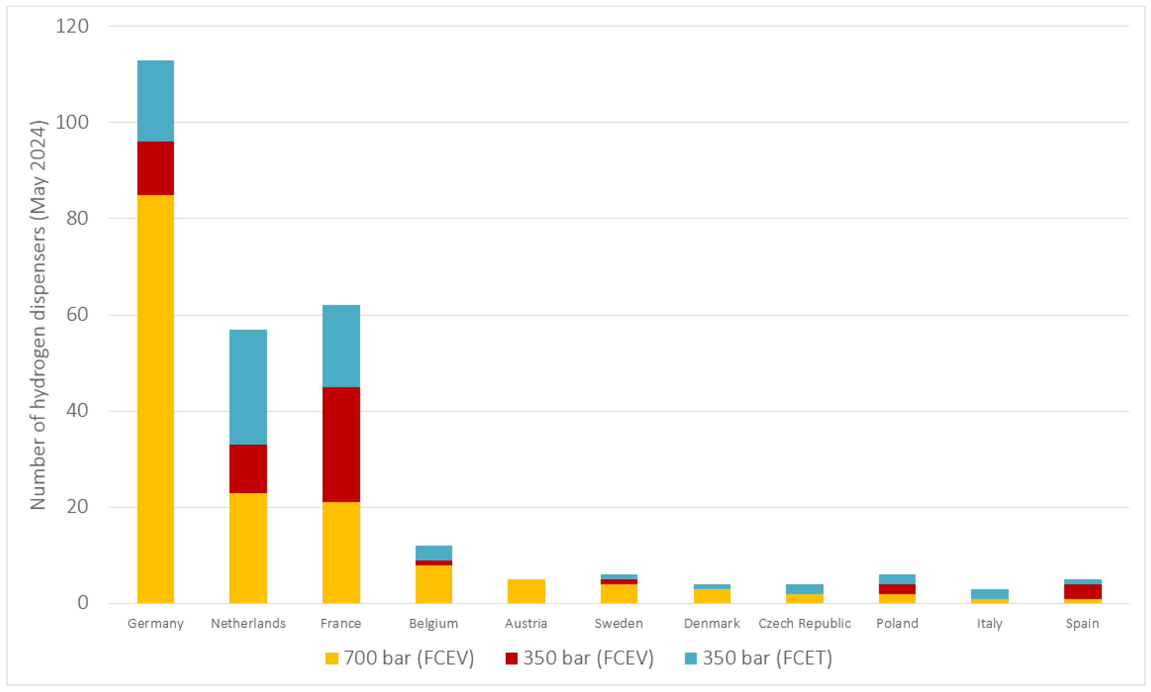 Energies 18 00617 g0a2