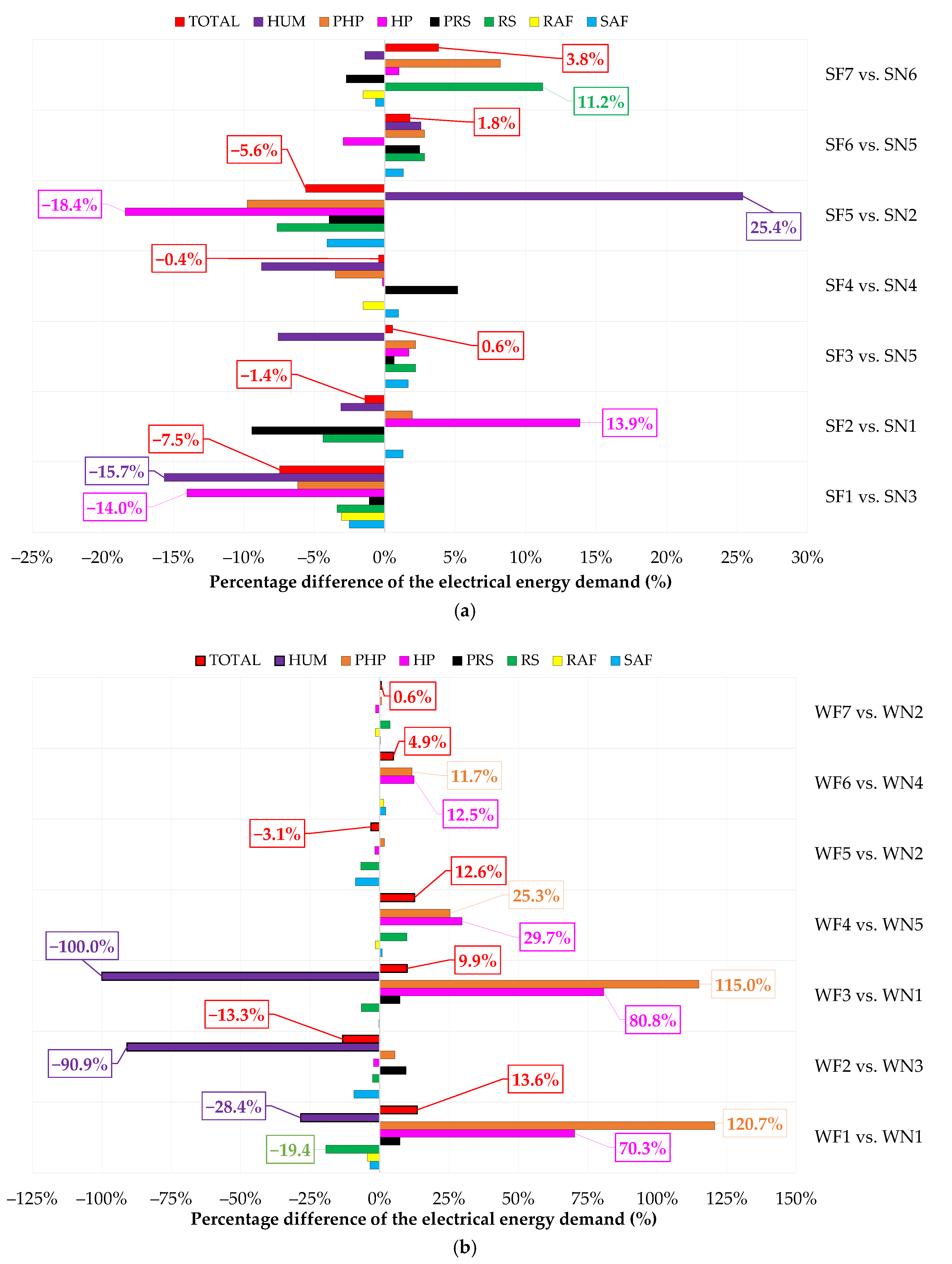 Energies 18 00618 g003