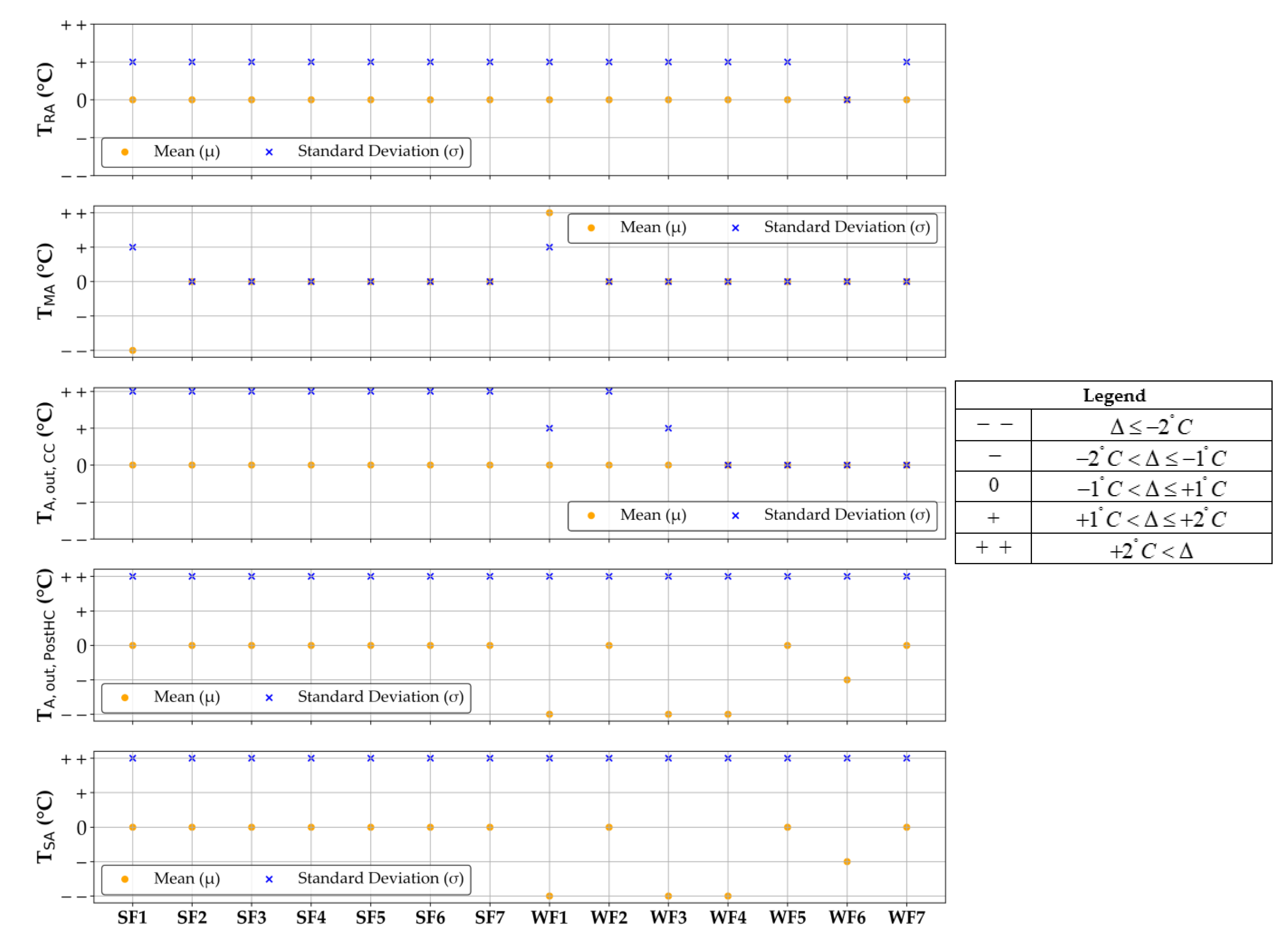 Energies 18 00618 g005