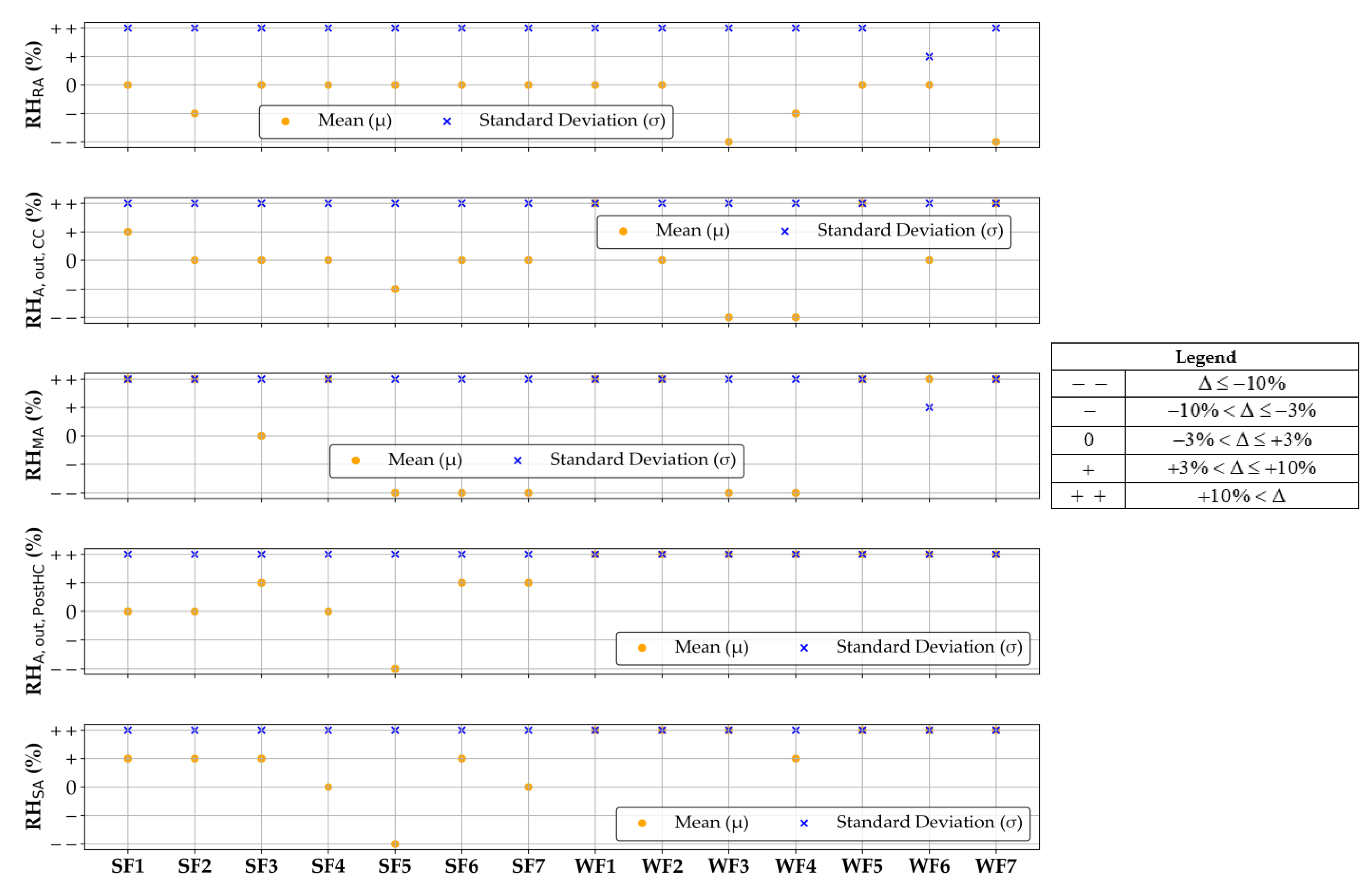 Energies 18 00618 g007