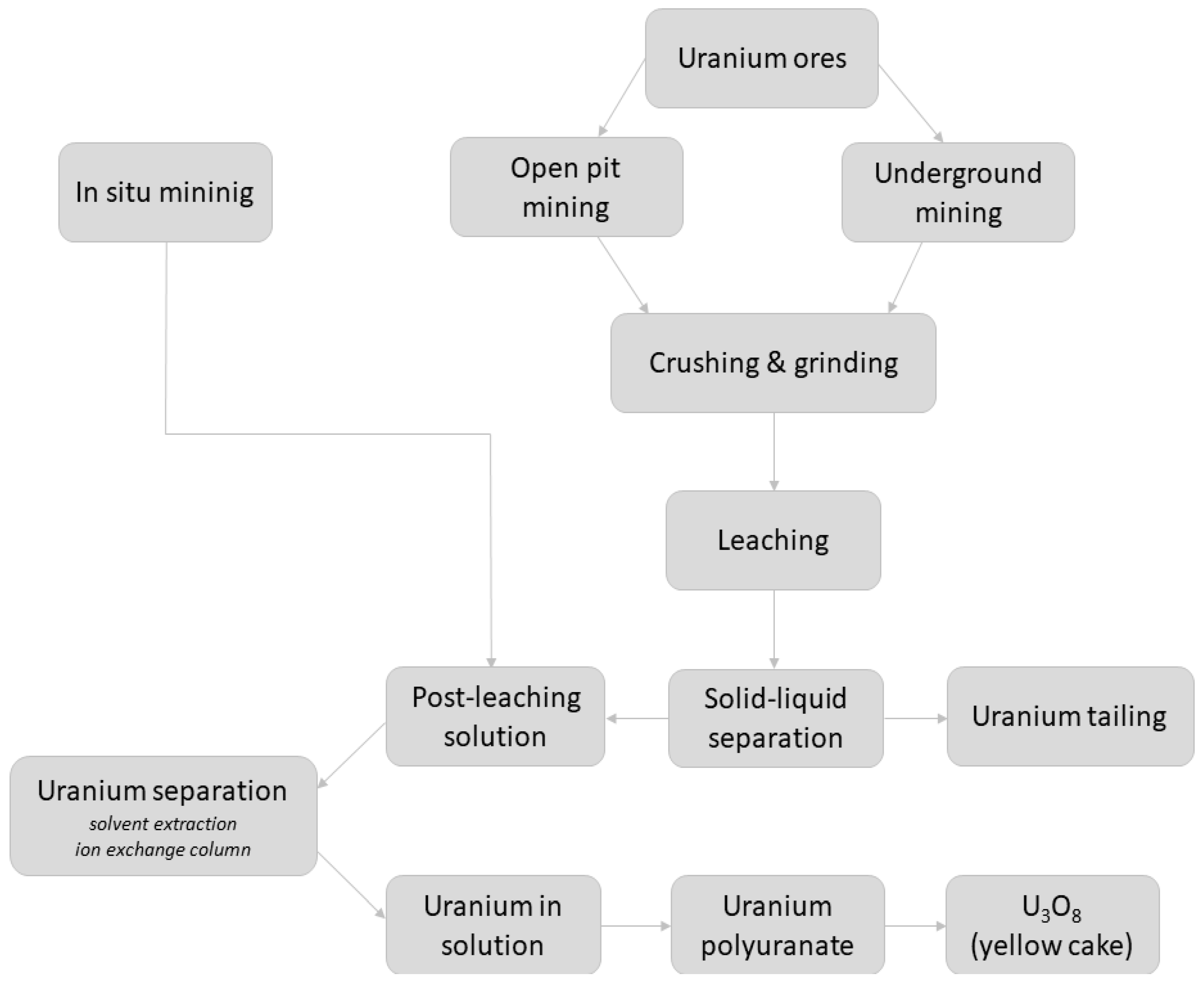 Energies 18 00622 g001