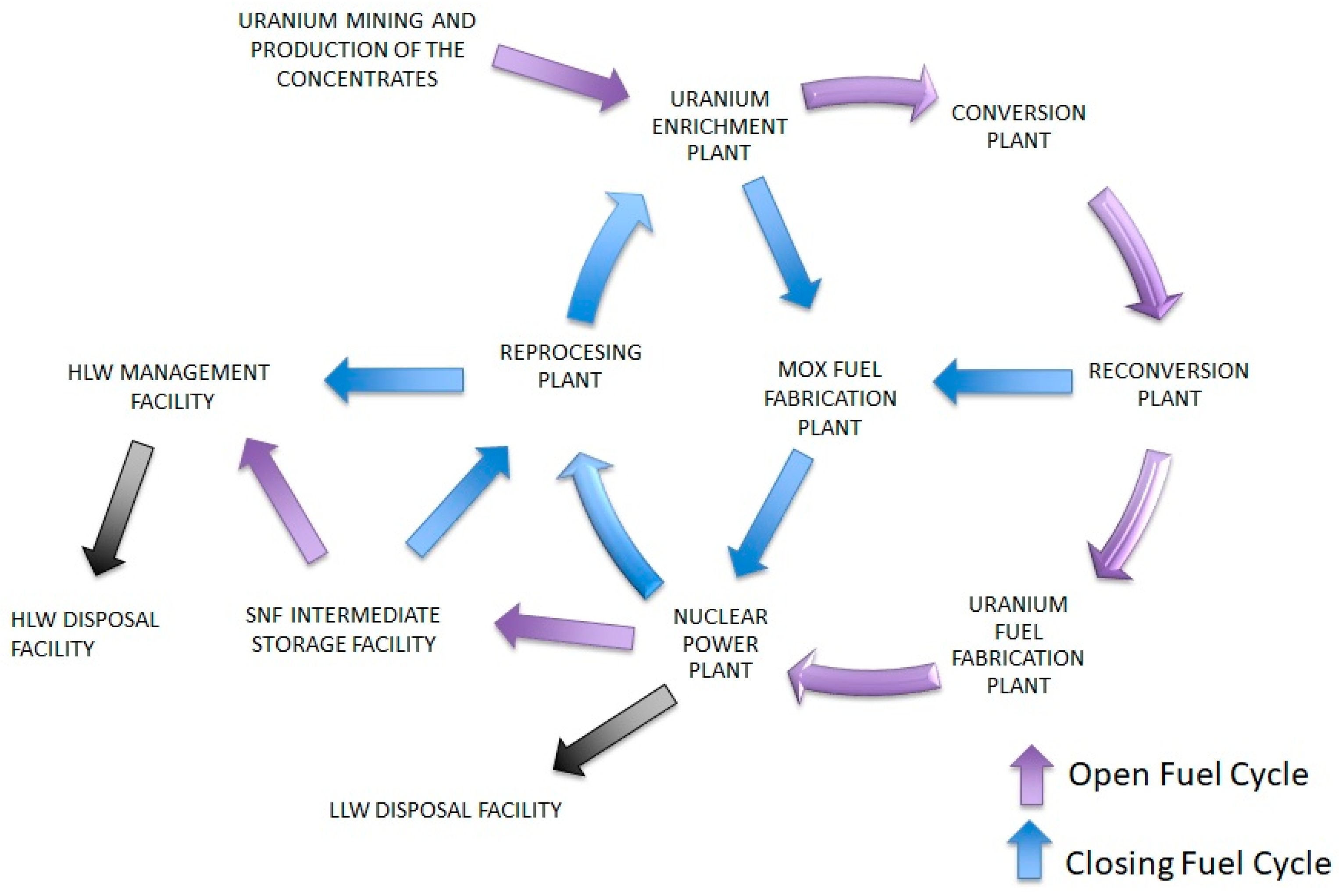 Energies 18 00622 g005