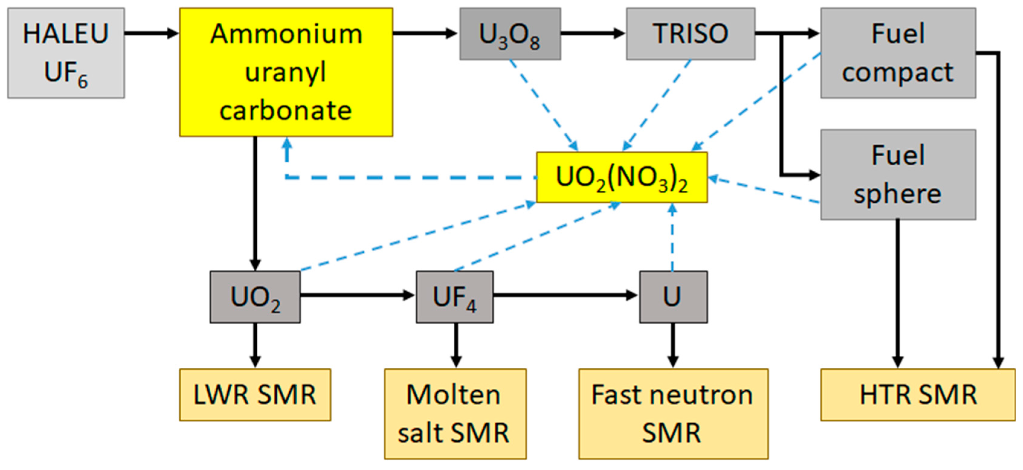 Energies 18 00622 g006