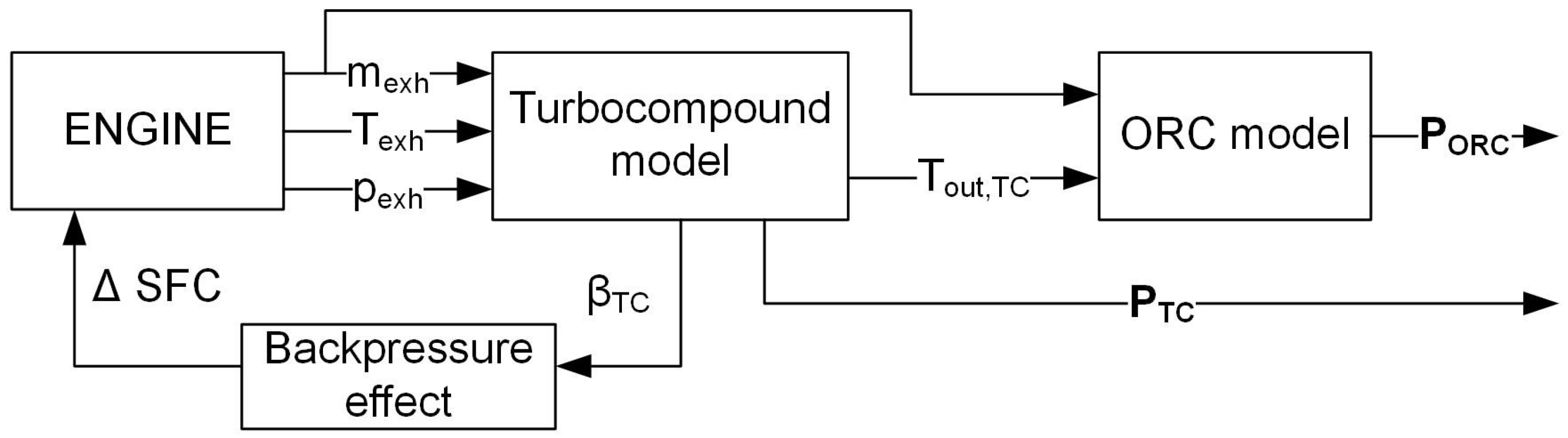 Energies 18 00623 g002