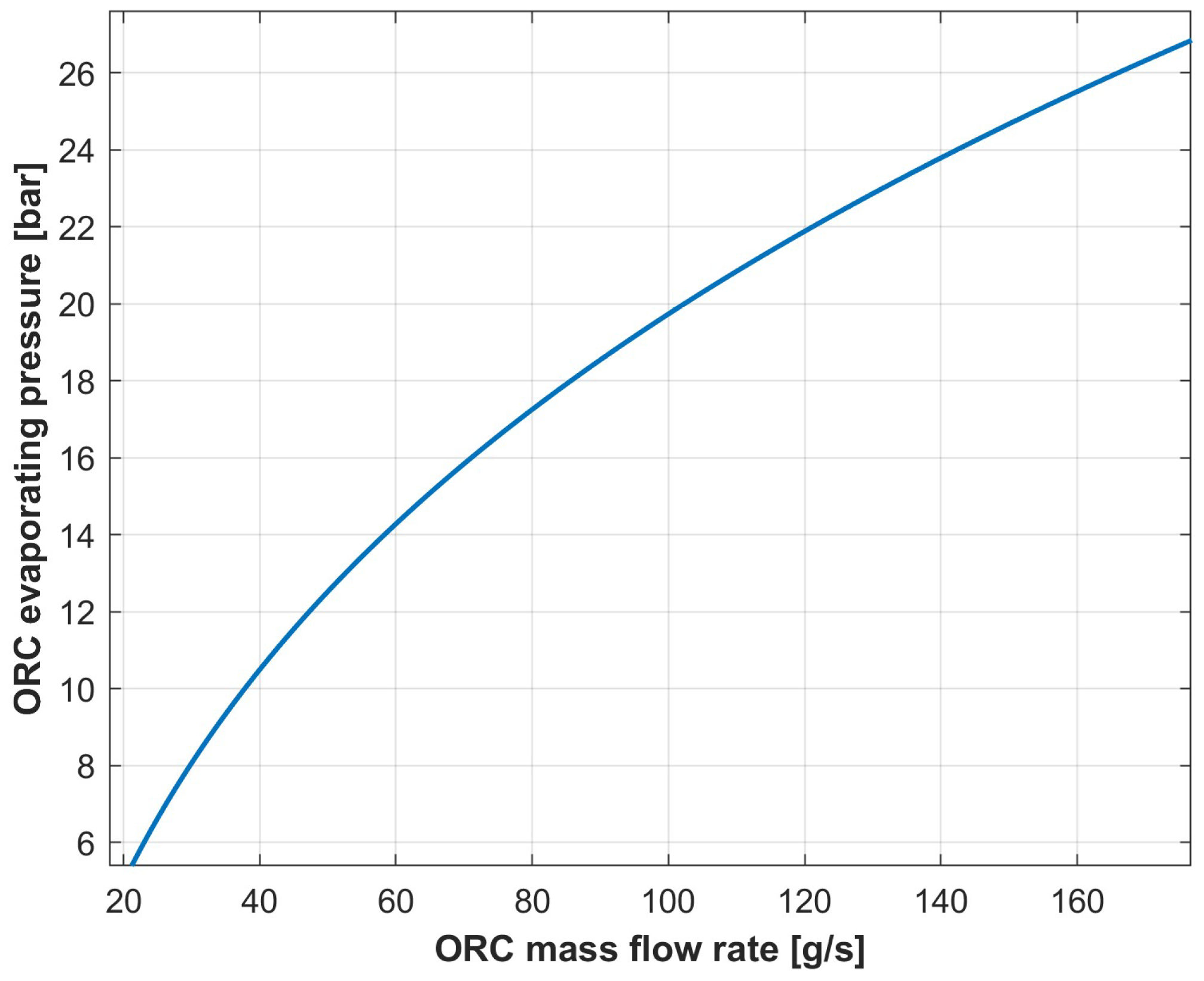 Energies 18 00623 g007