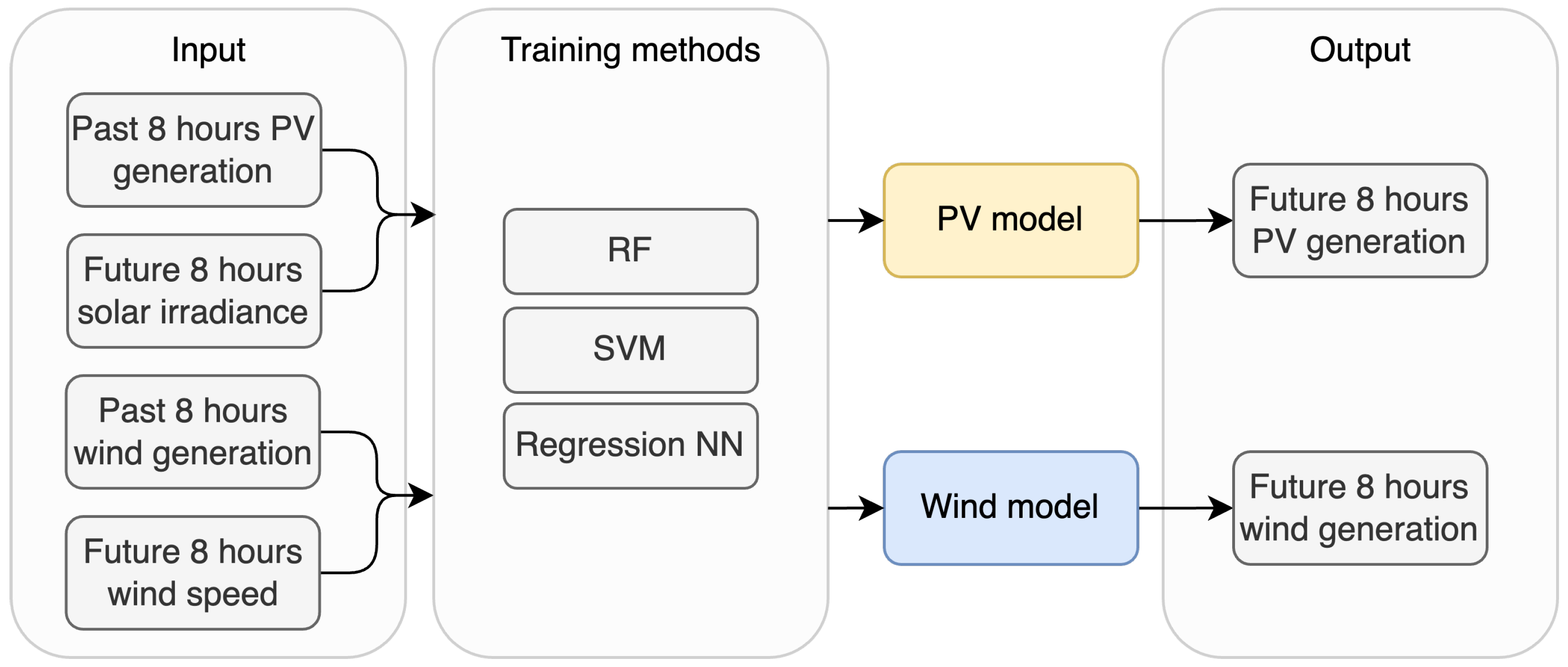 Energies 18 00625 g005