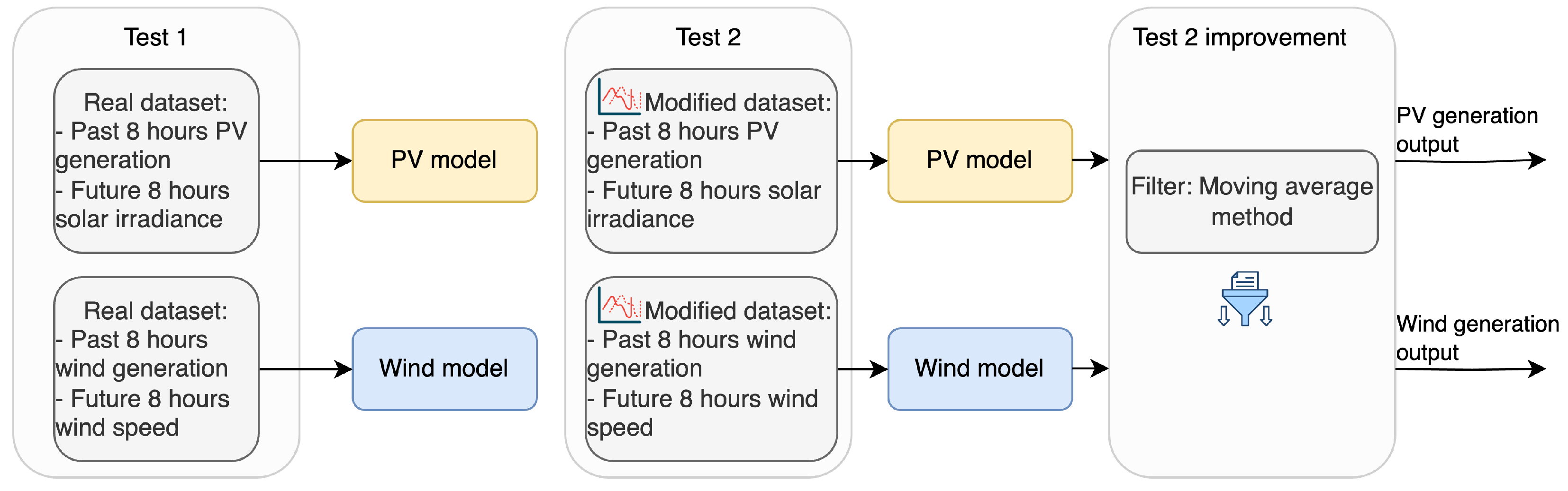 Energies 18 00625 g007