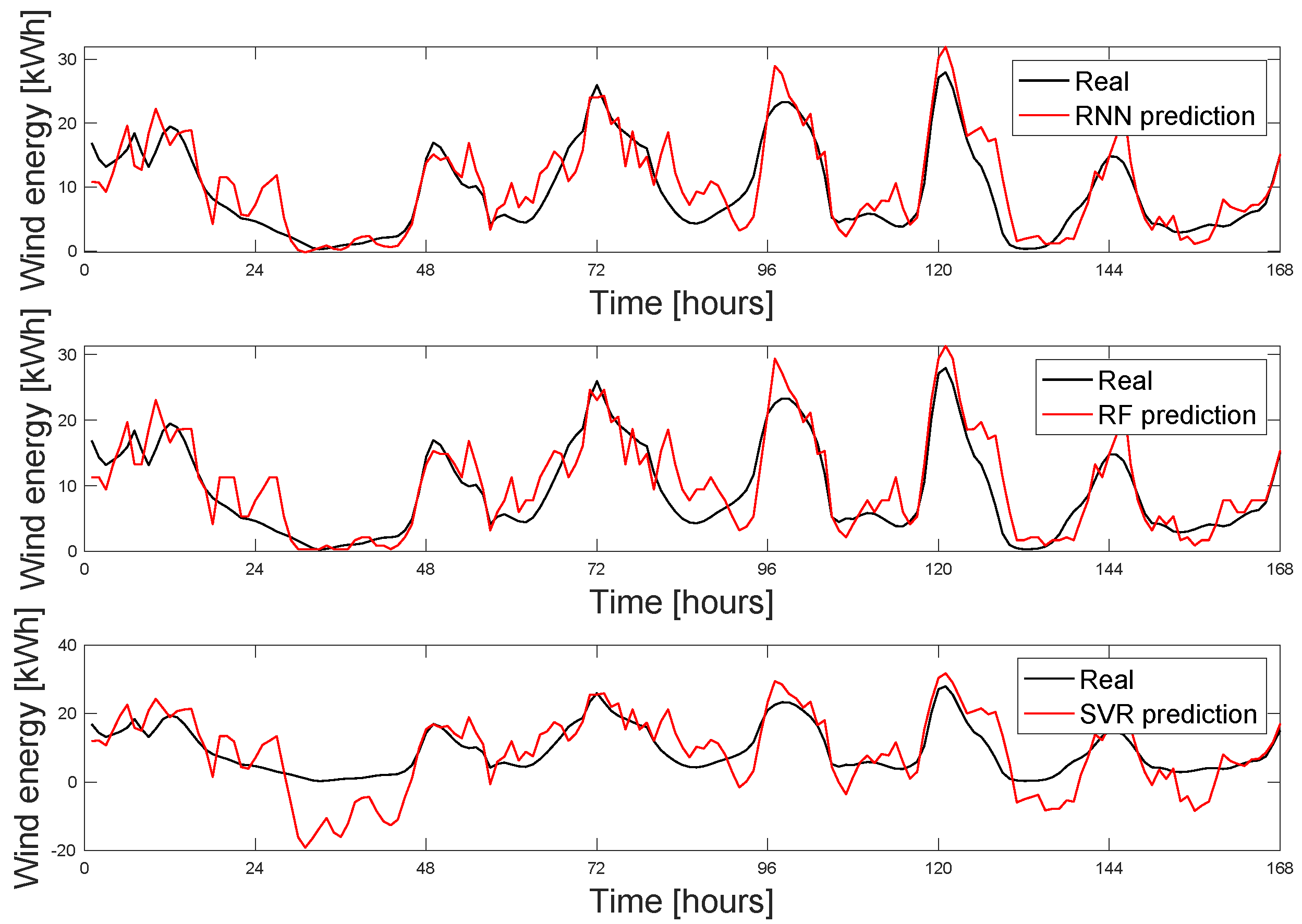 Energies 18 00625 g008