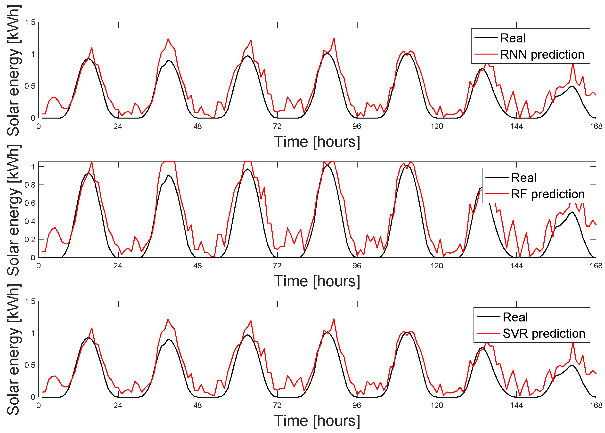 Energies 18 00625 g009