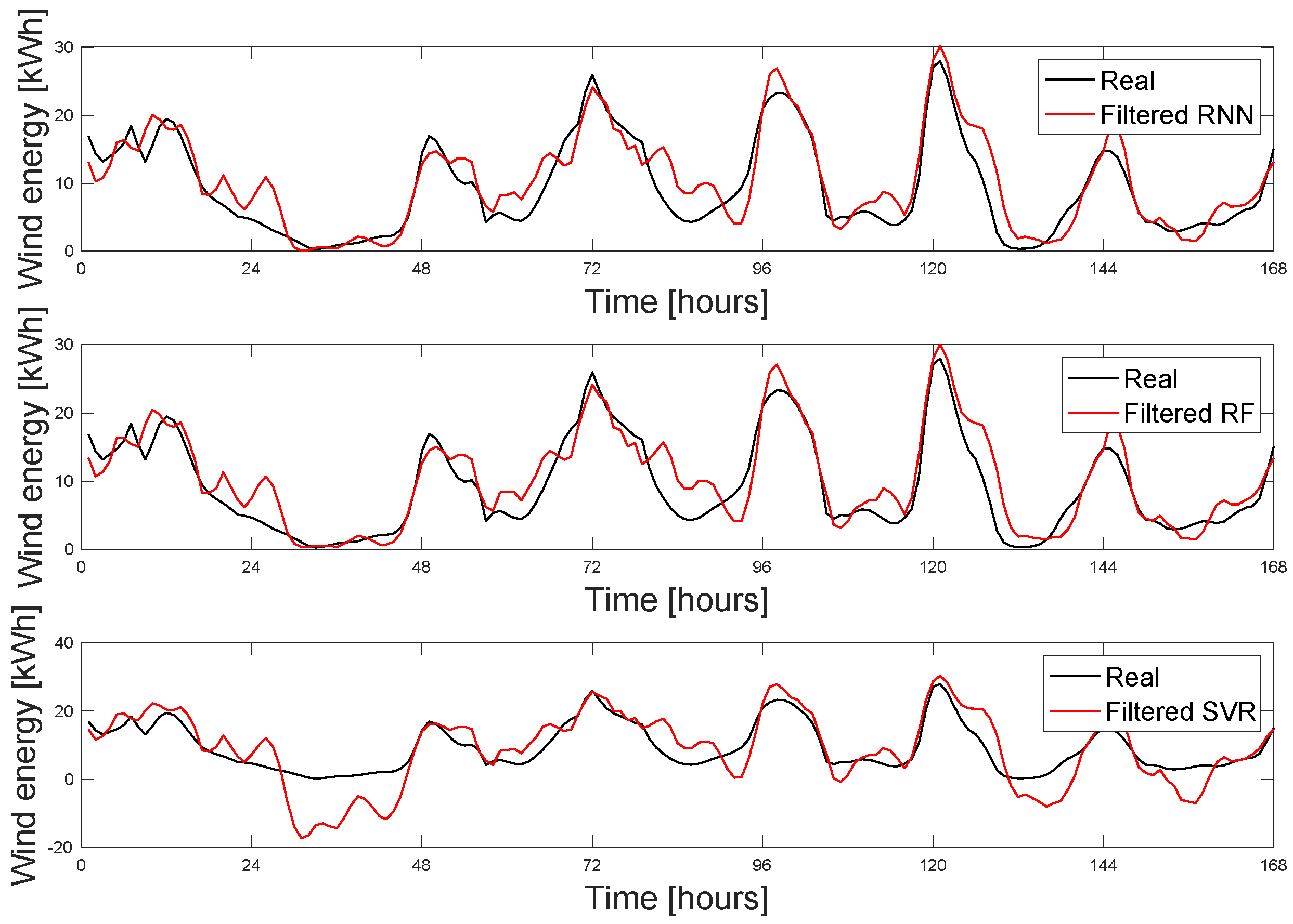 Energies 18 00625 g010