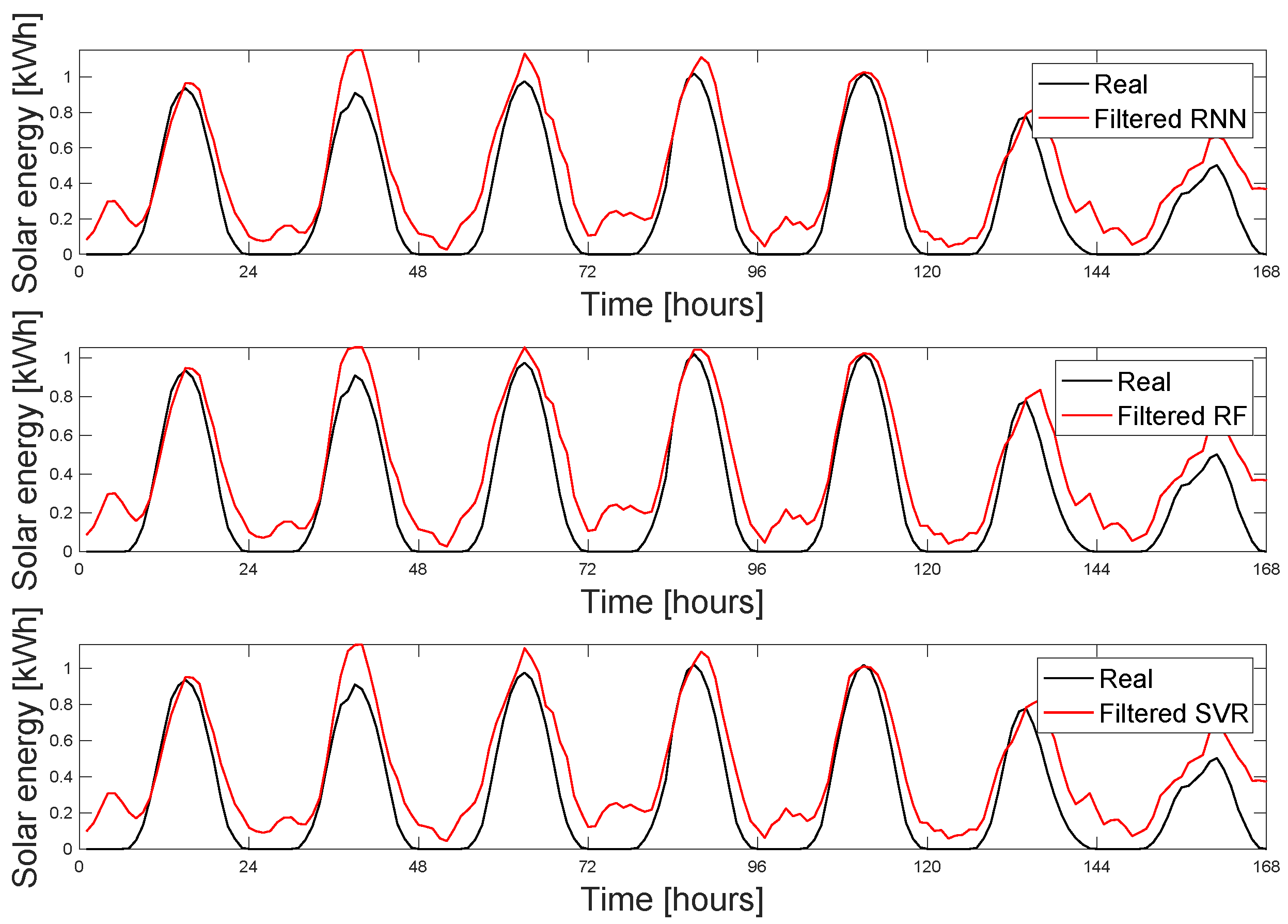 Energies 18 00625 g011