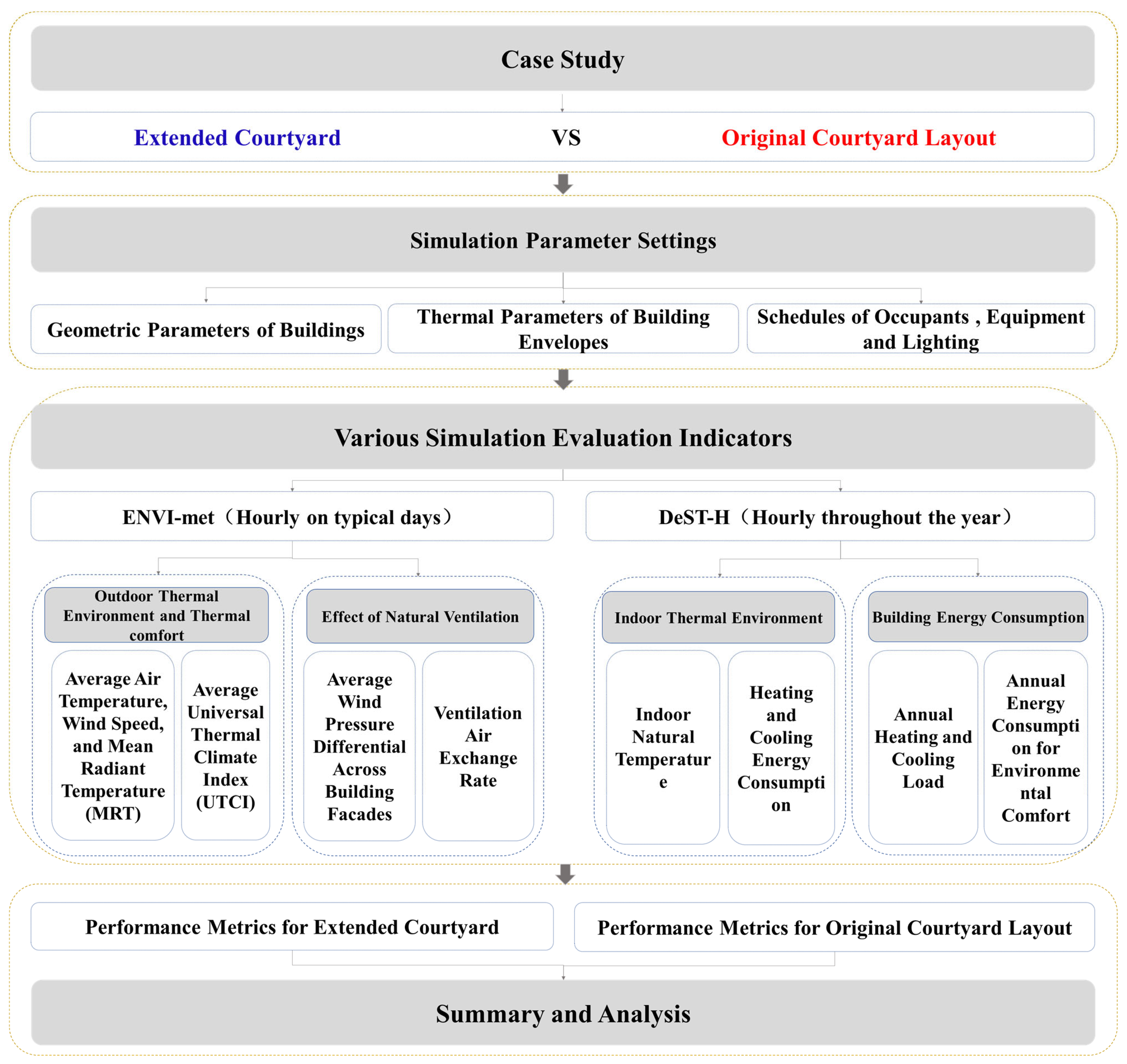 Energies 18 00626 g001