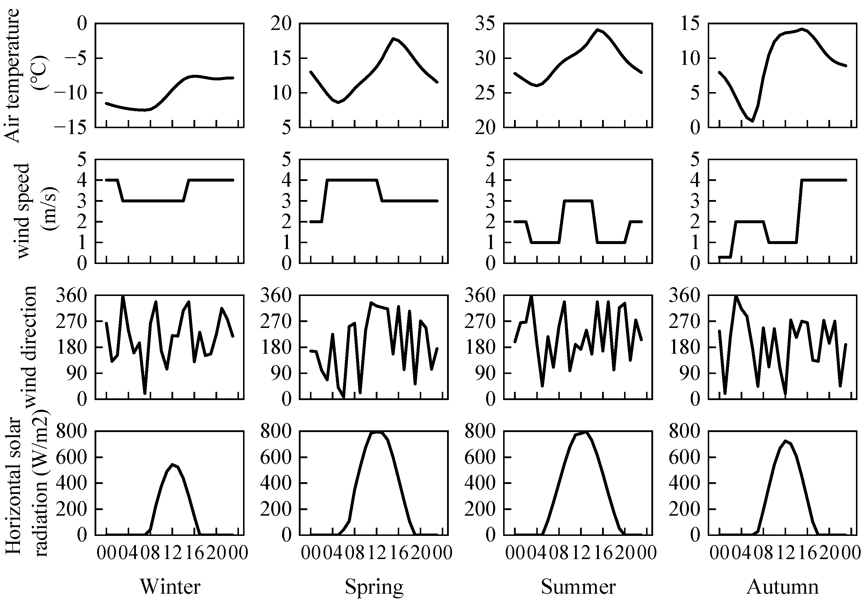 Energies 18 00626 g008