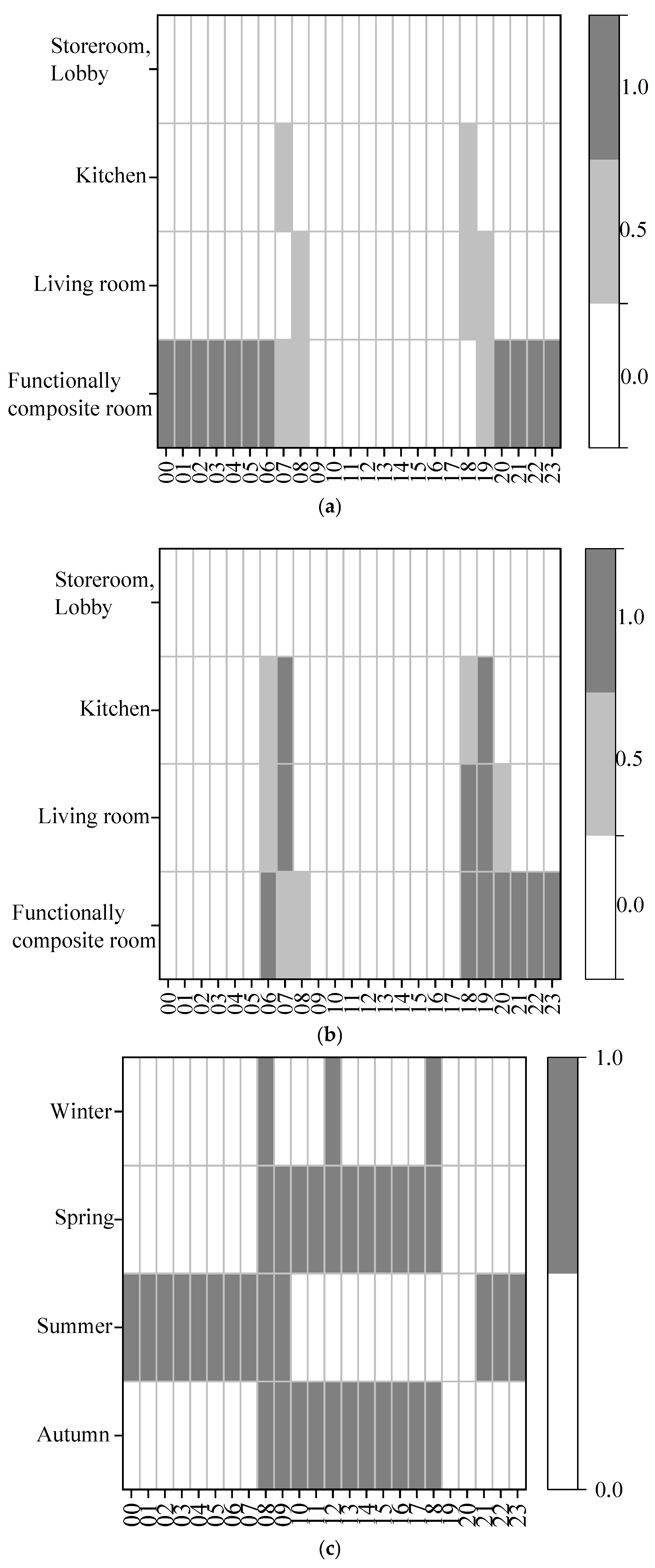 Energies 18 00626 g010a
