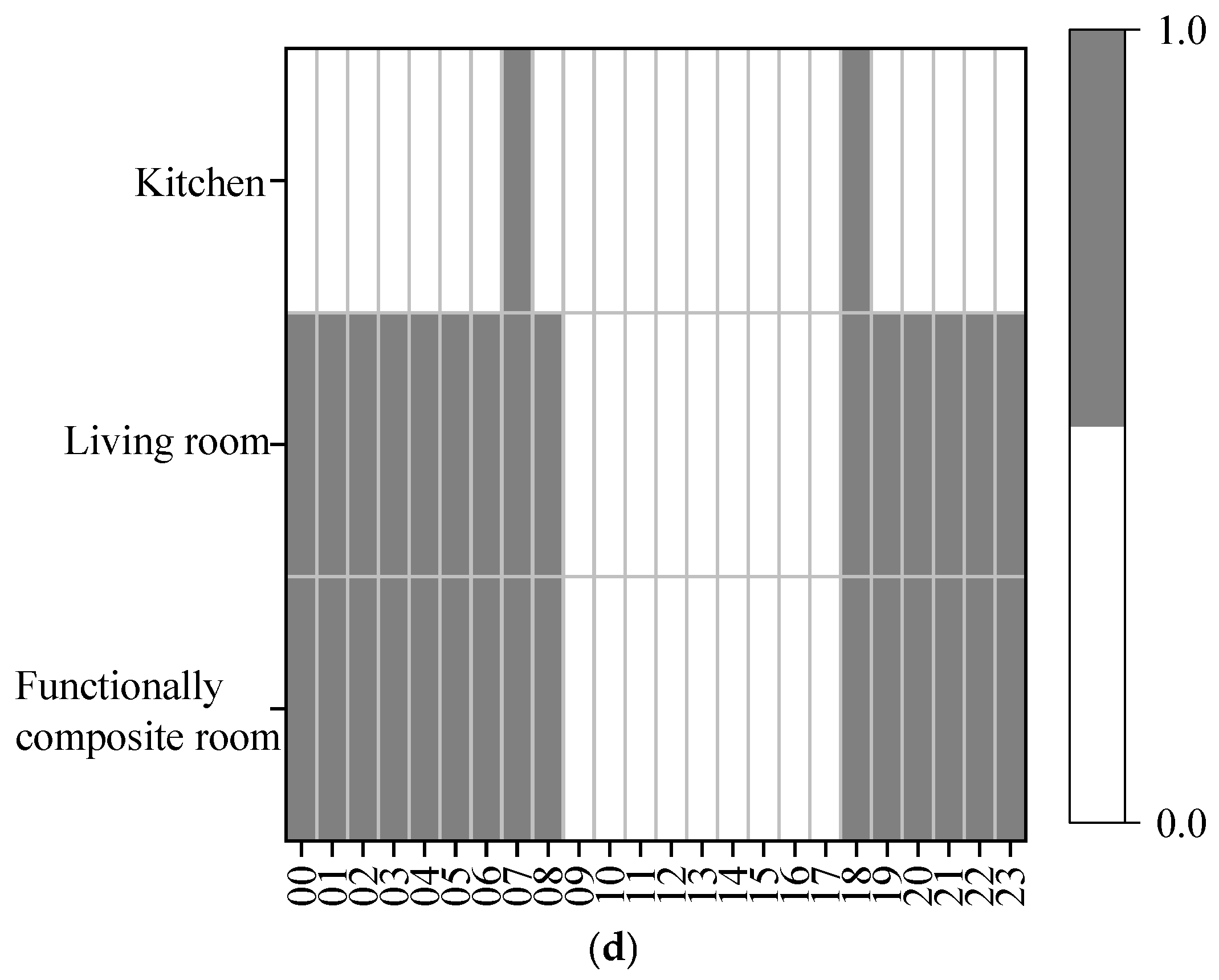 Energies 18 00626 g010b