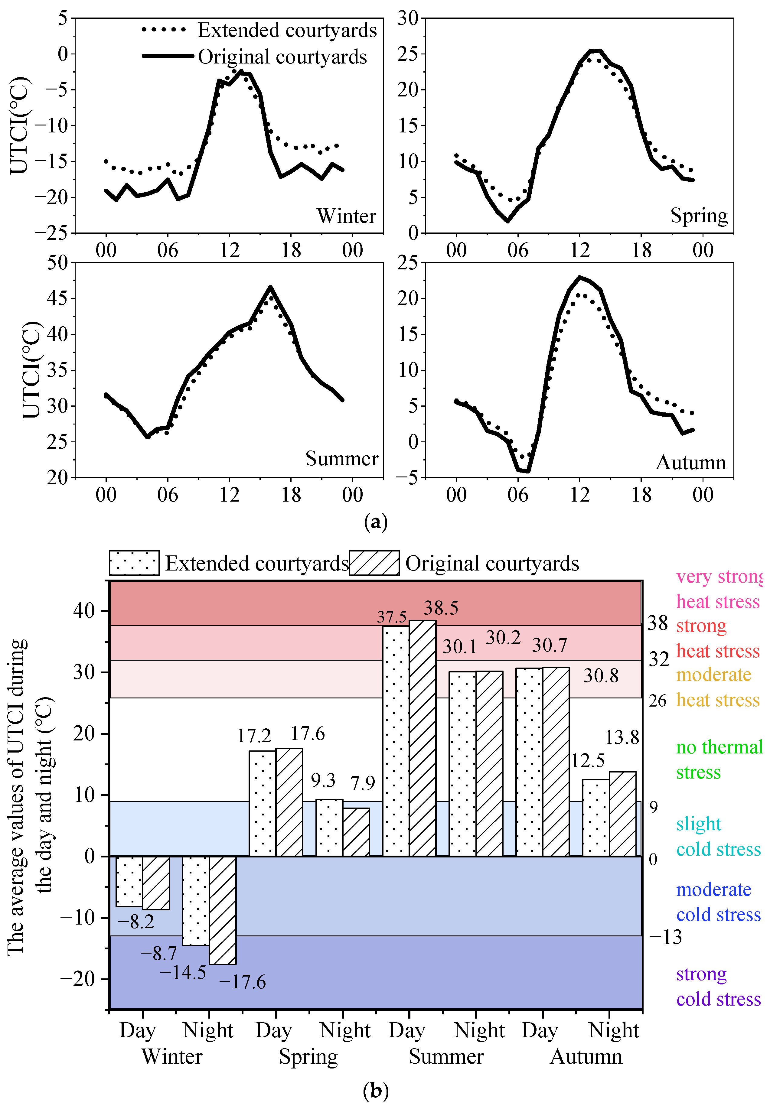Energies 18 00626 g012