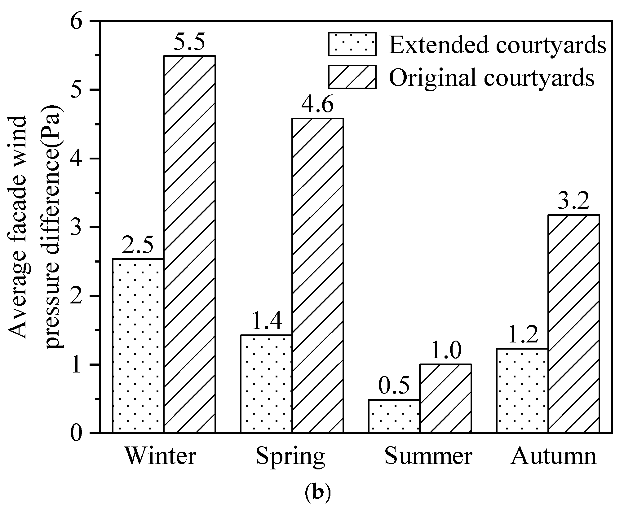 Energies 18 00626 g013b