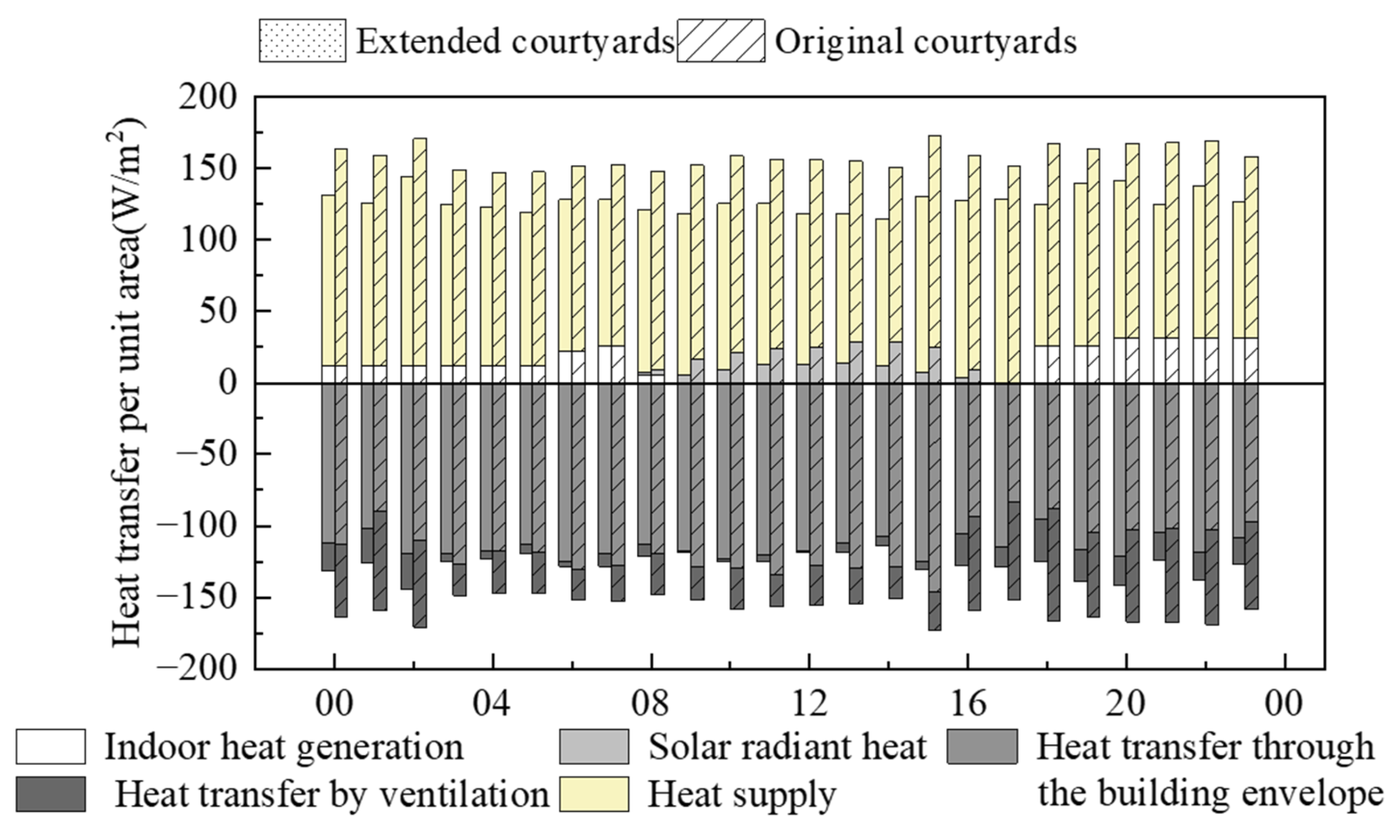 Energies 18 00626 g015