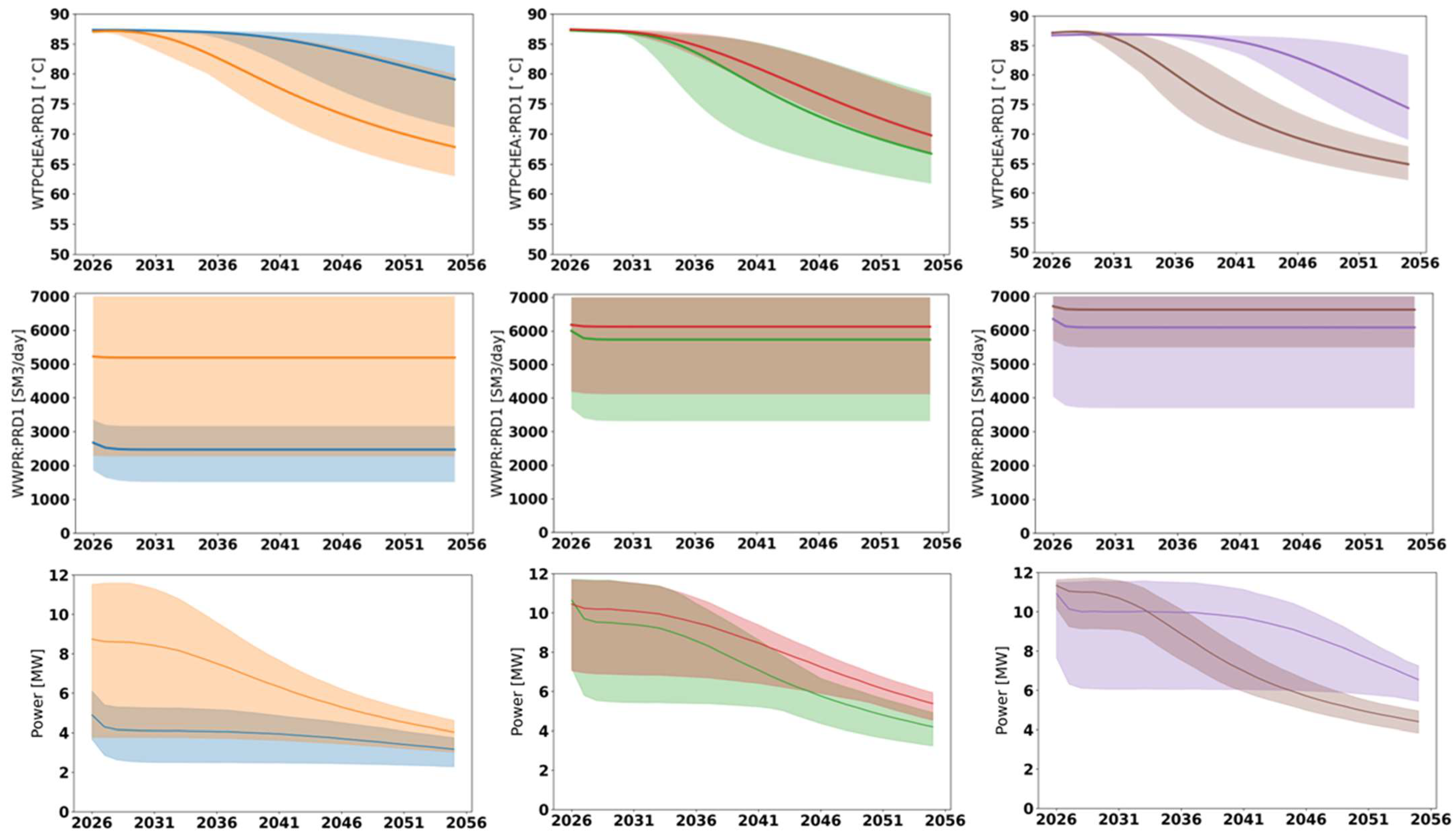 Energies 18 00627 g011
