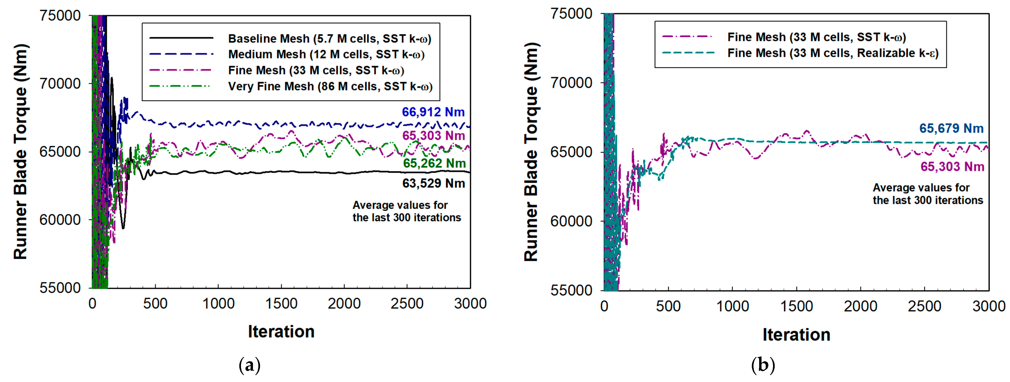 Energies 18 00628 g008