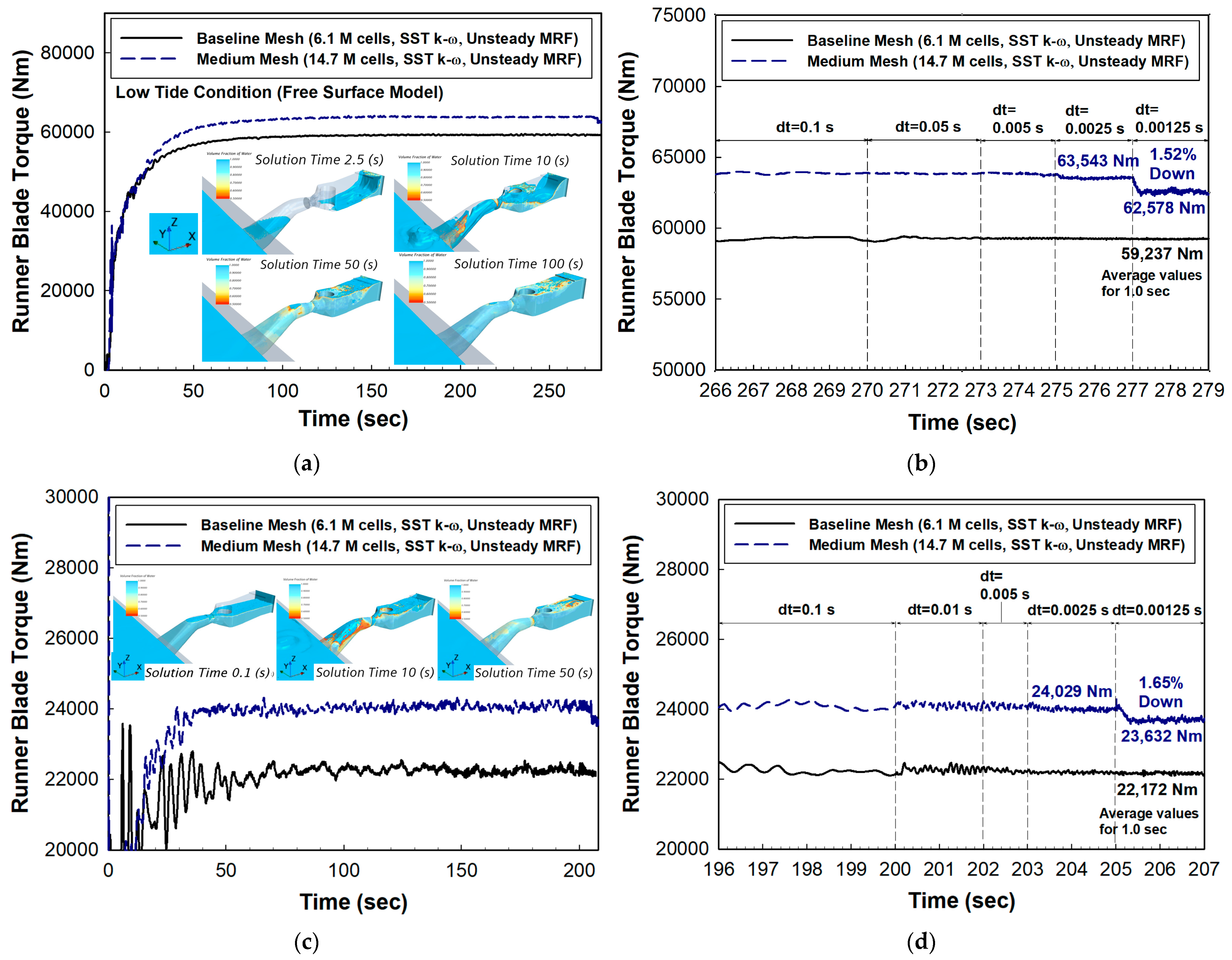 Energies 18 00628 g014