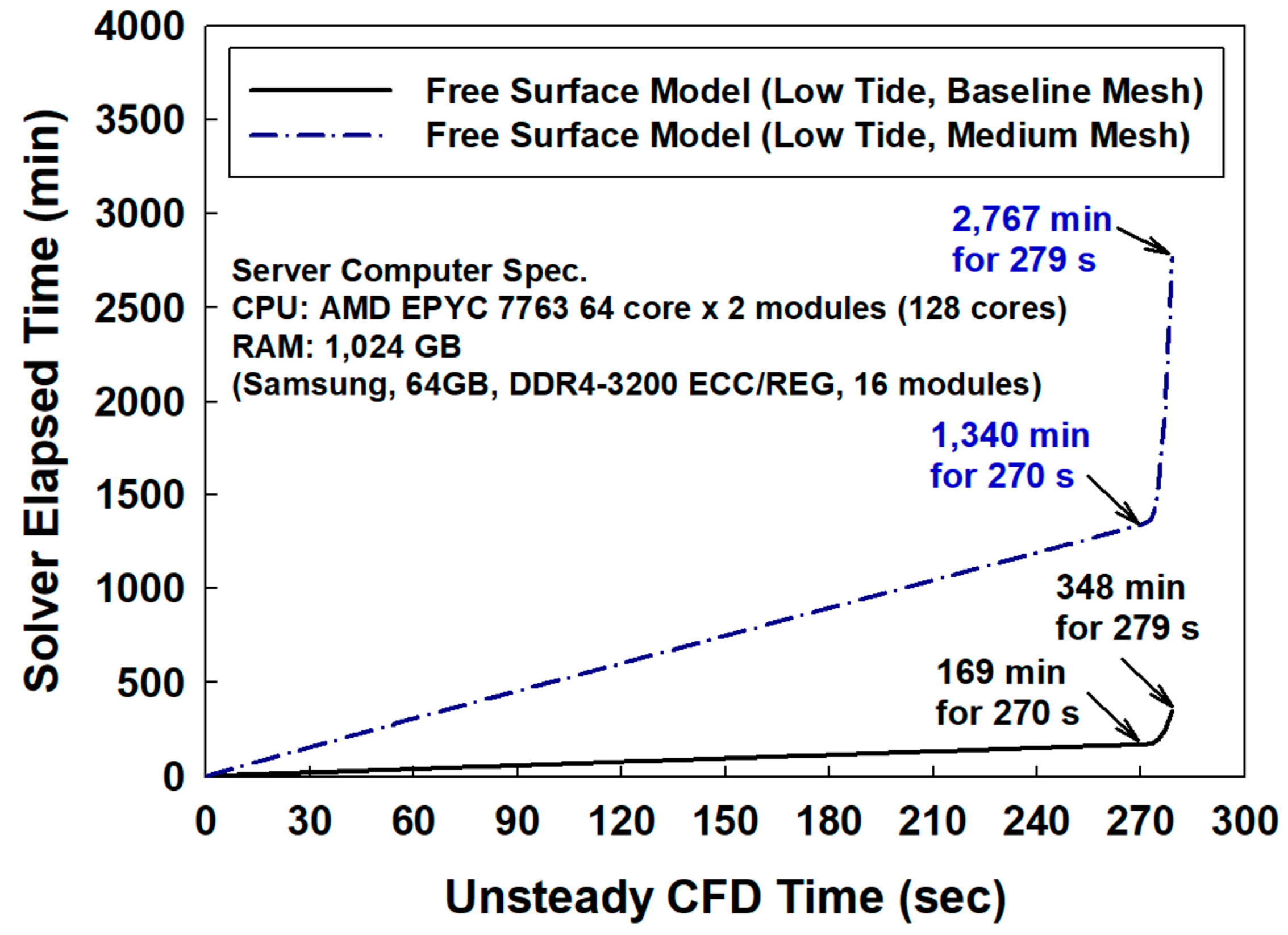Energies 18 00628 g015