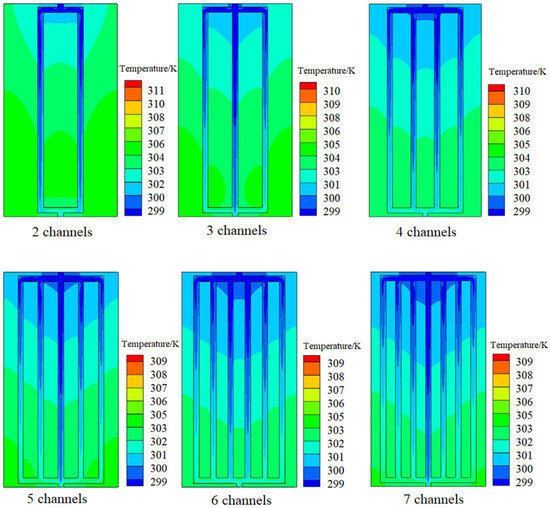 Review on Lithium-Ion Battery Heat Dissipation Based on