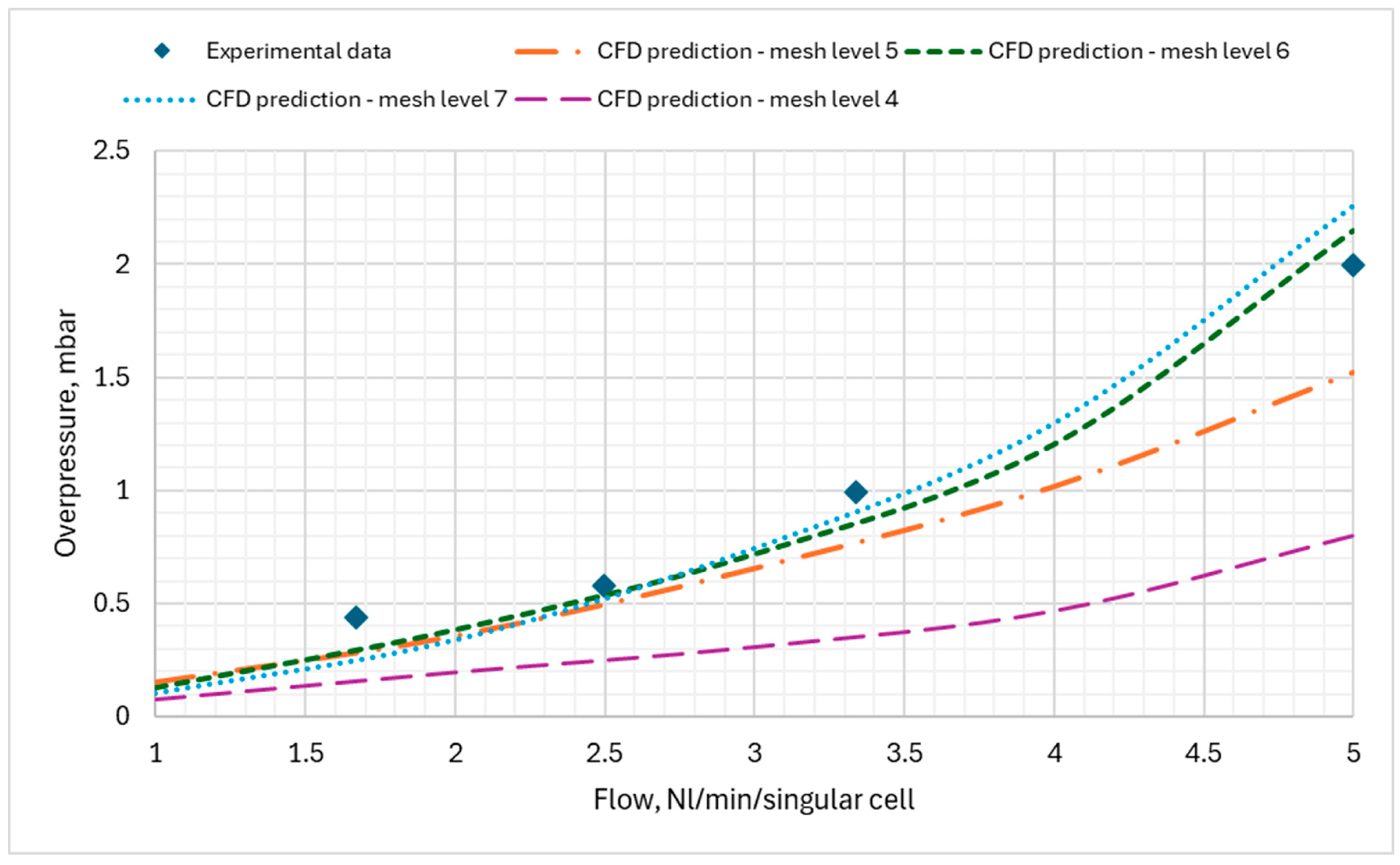 Energies 18 00632 g009