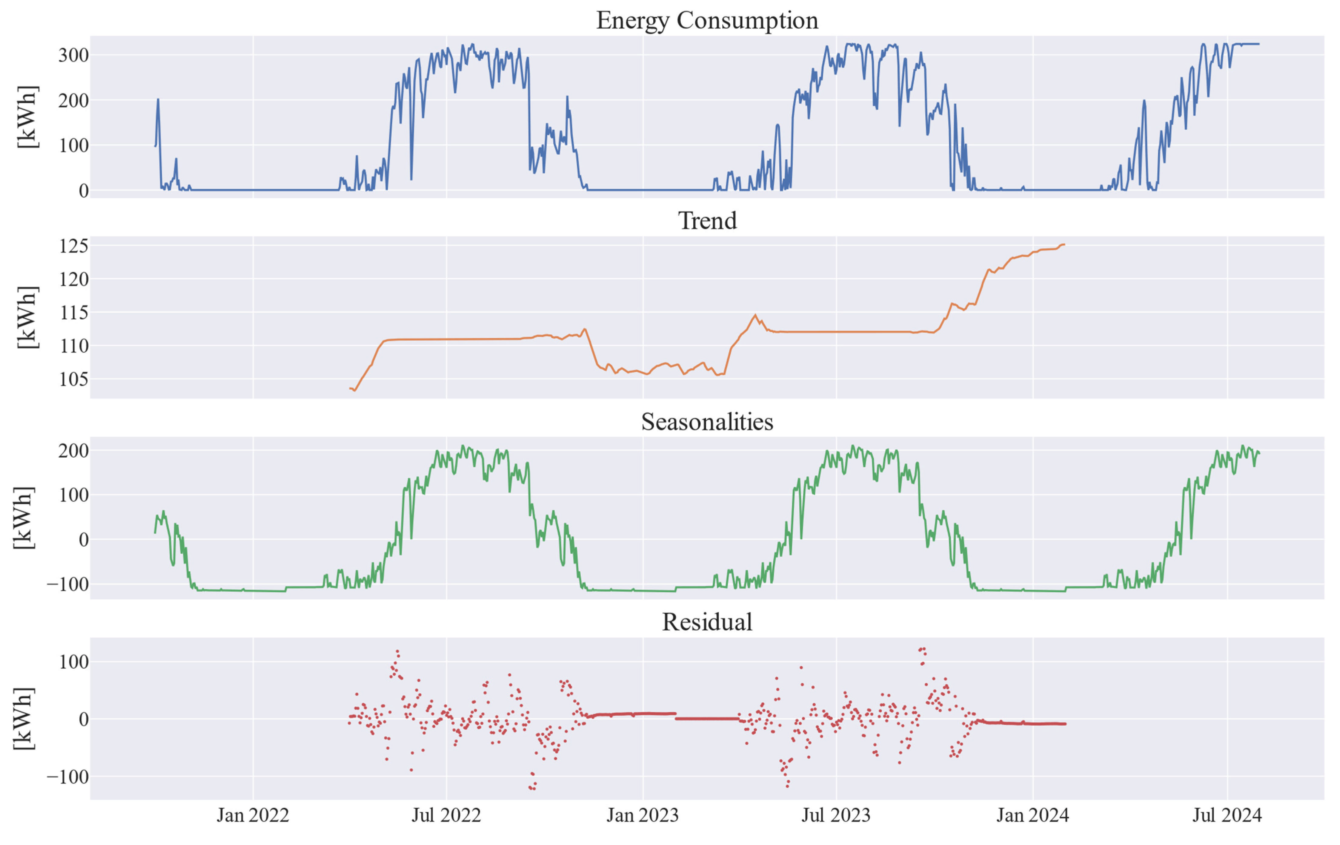 Energies 18 00633 g005