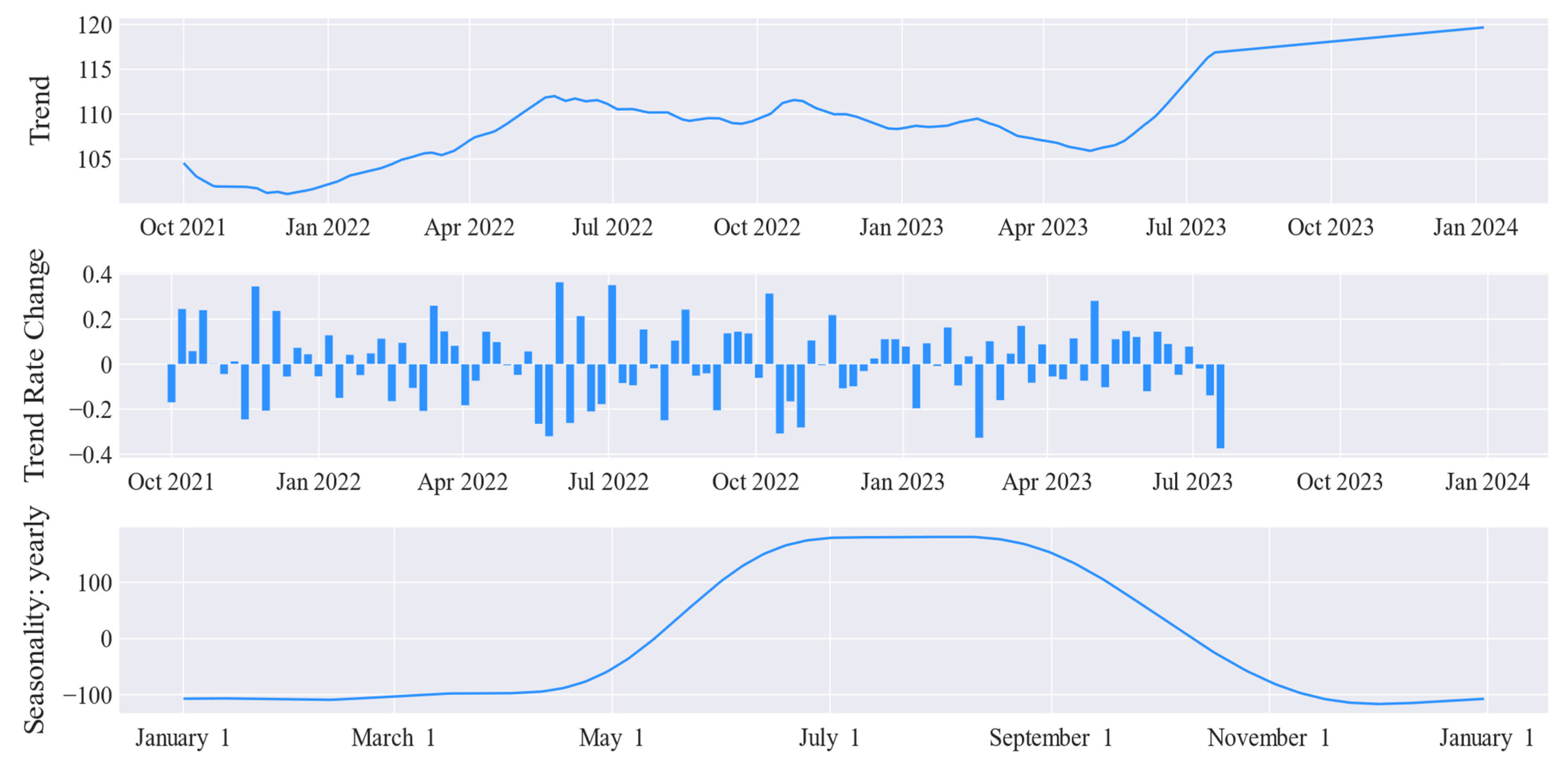 Energies 18 00633 g007