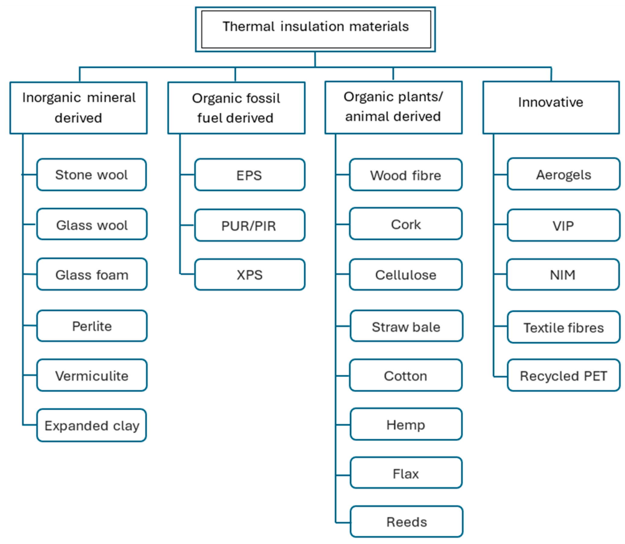 Energies 18 00636 g001