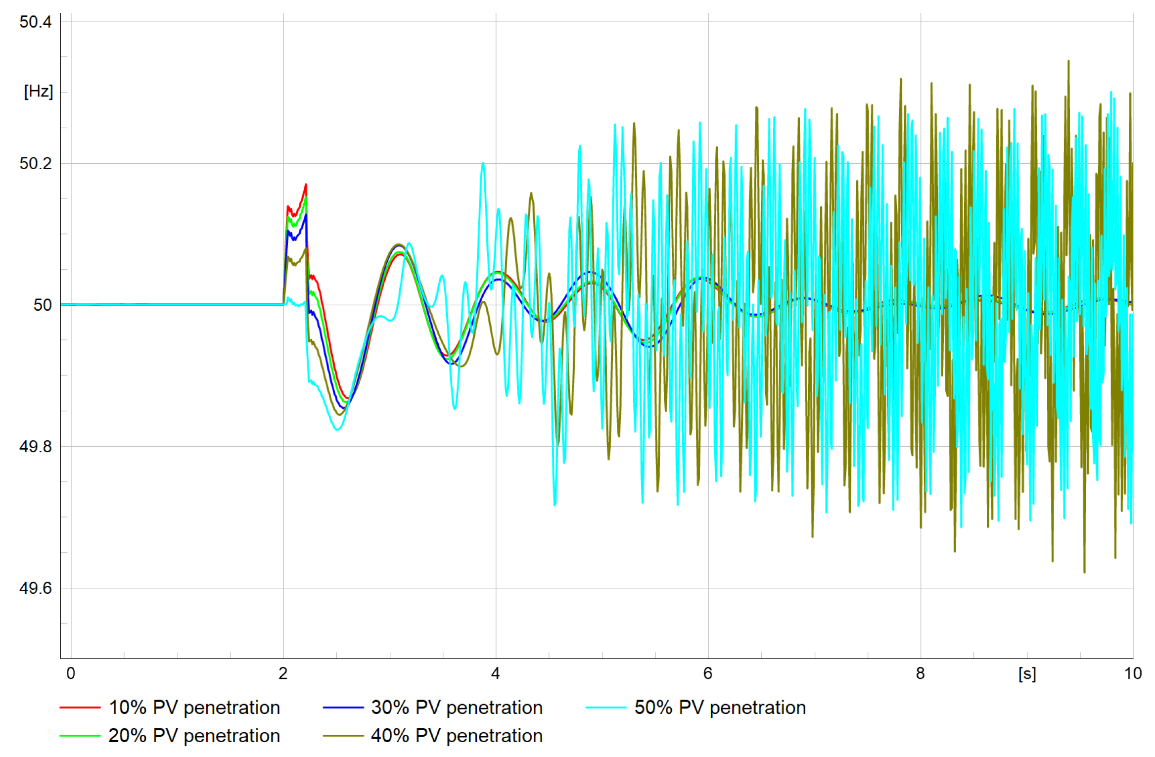 Energies 18 00639 g017