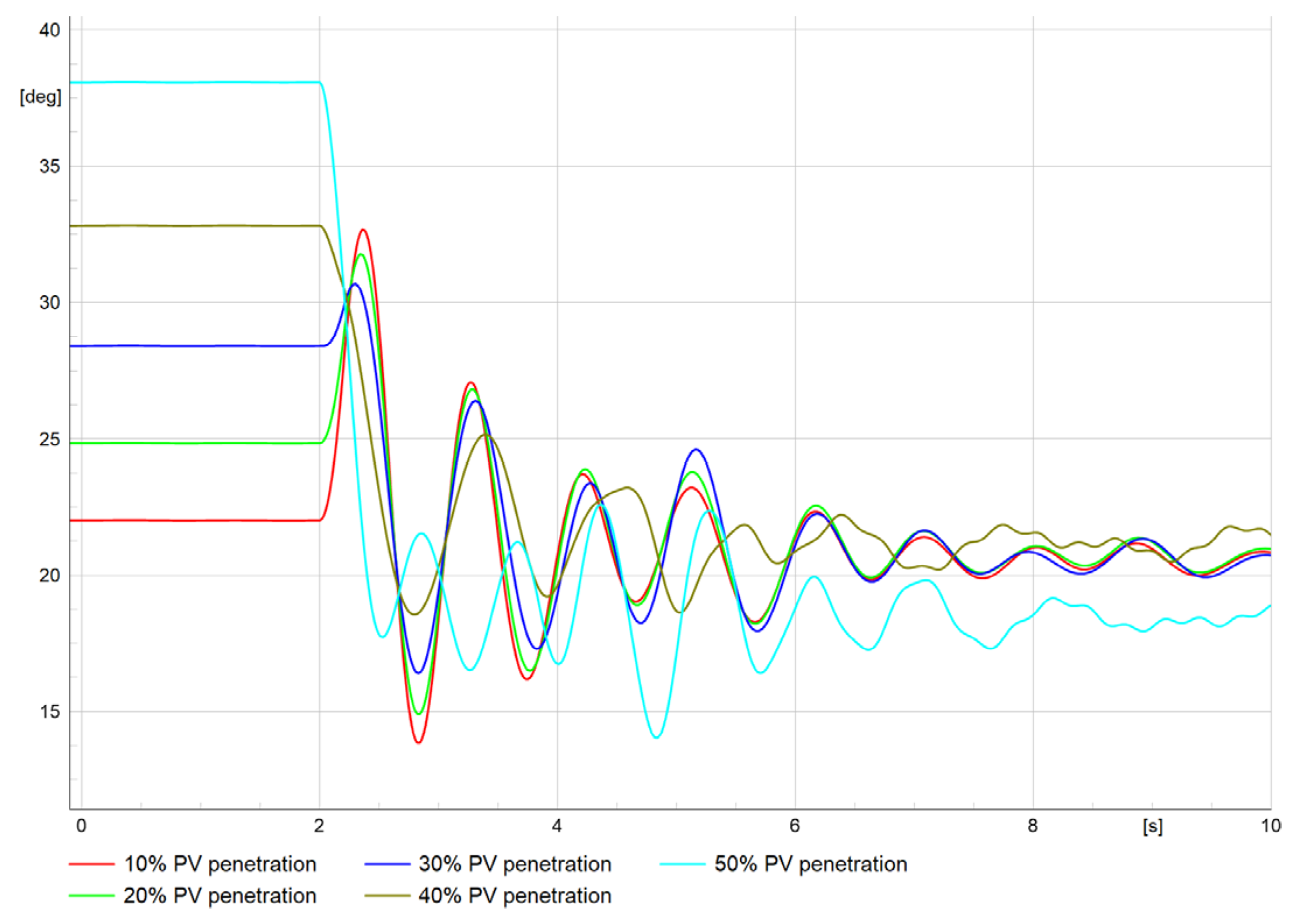 Energies 18 00639 g018