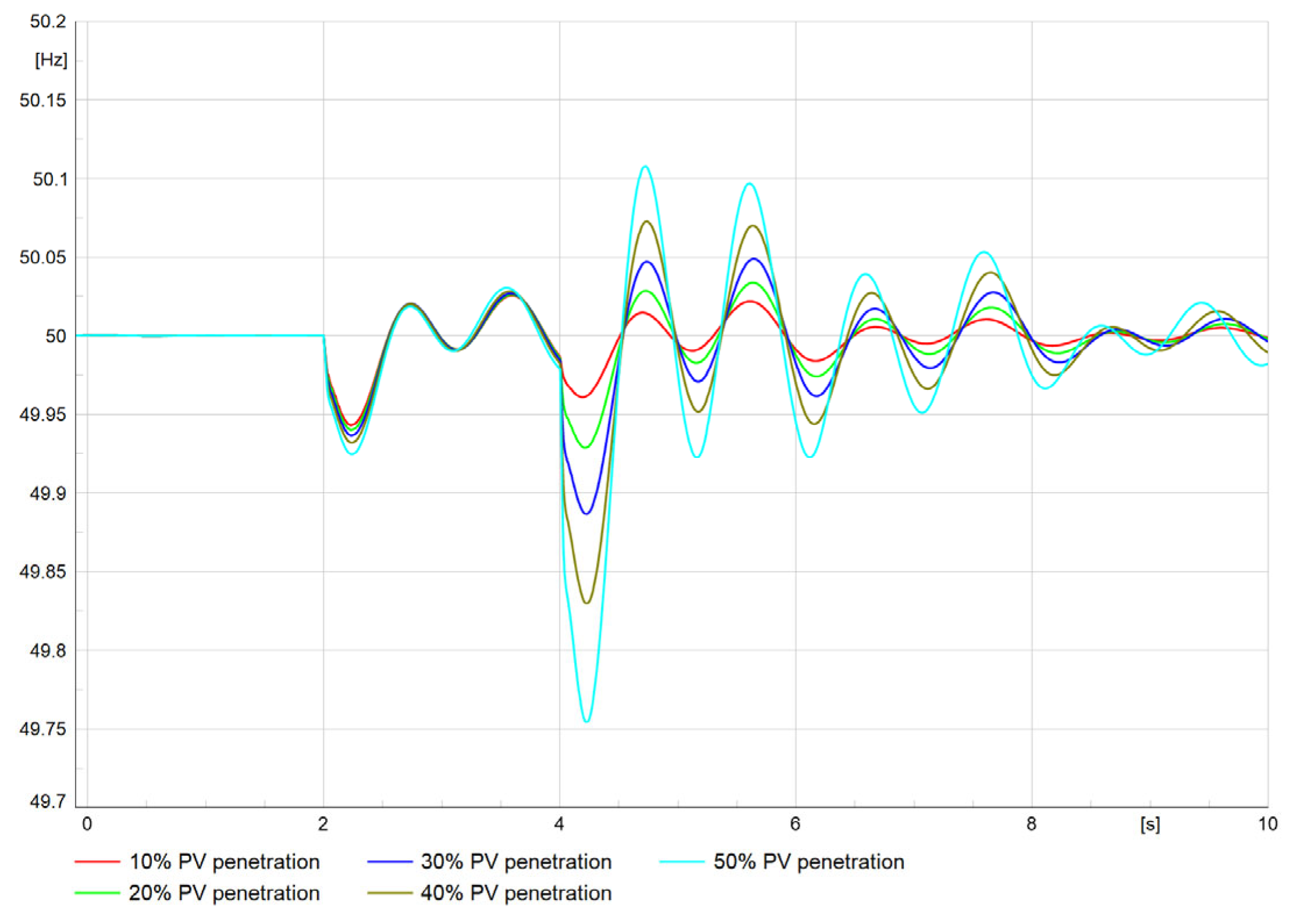 Energies 18 00639 g020