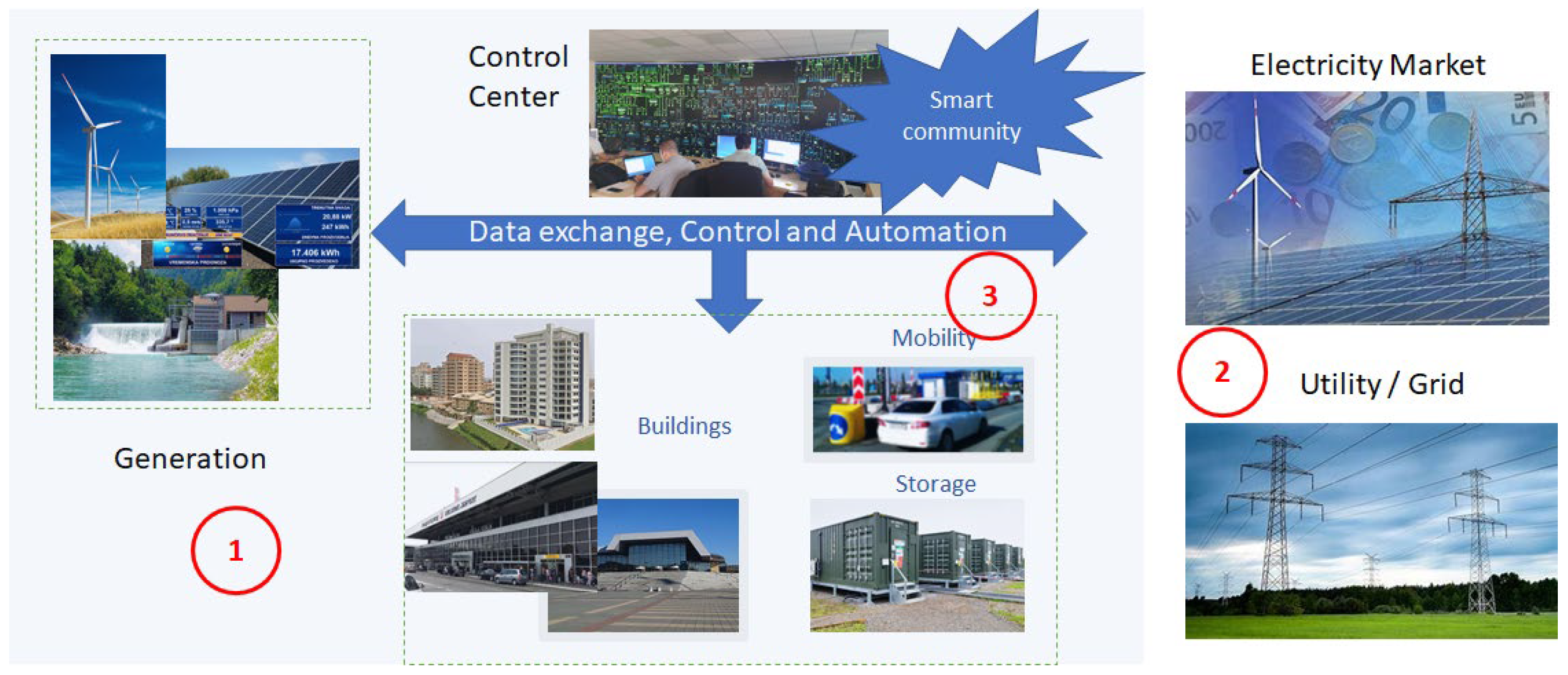 Energies 18 00641 g001