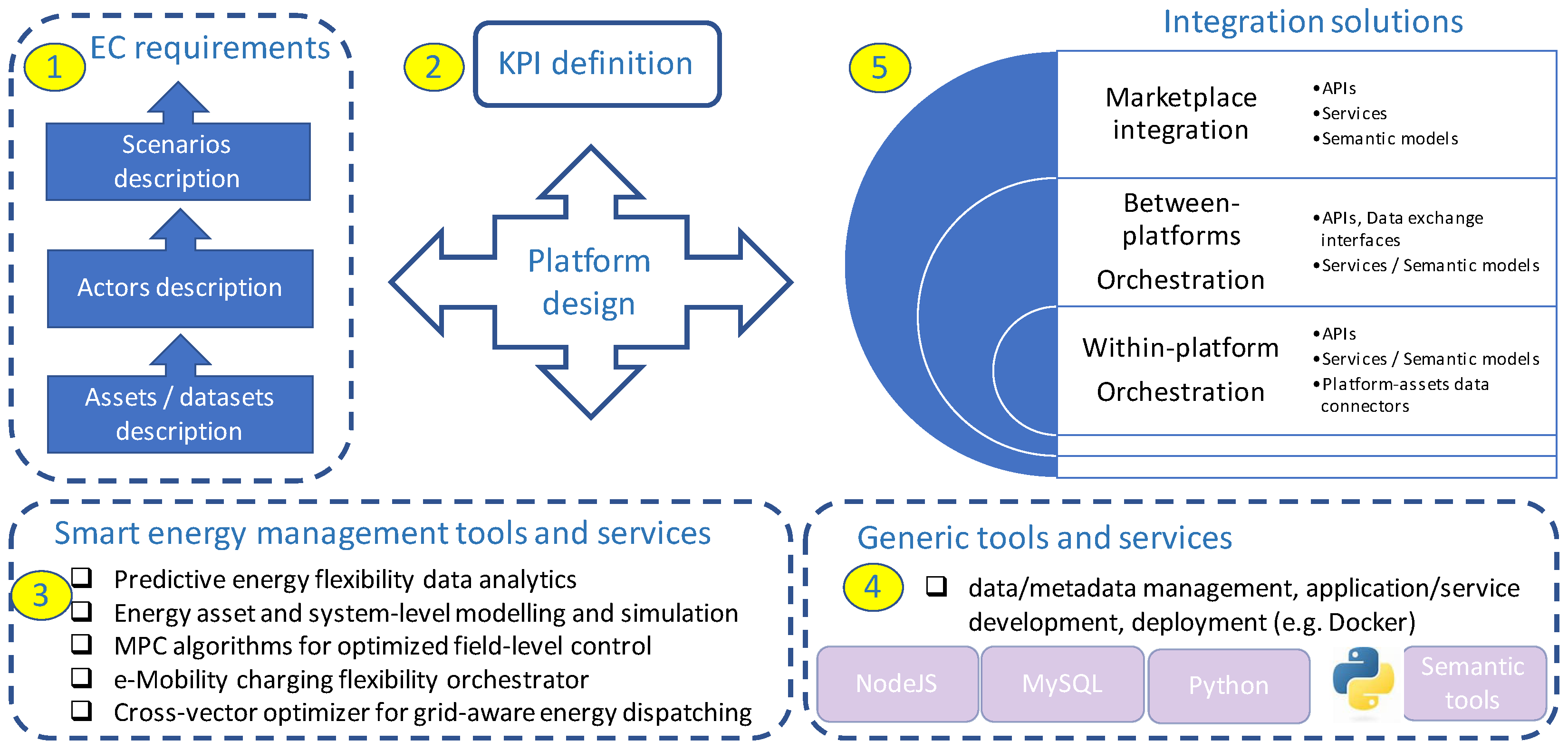Energies 18 00641 g002