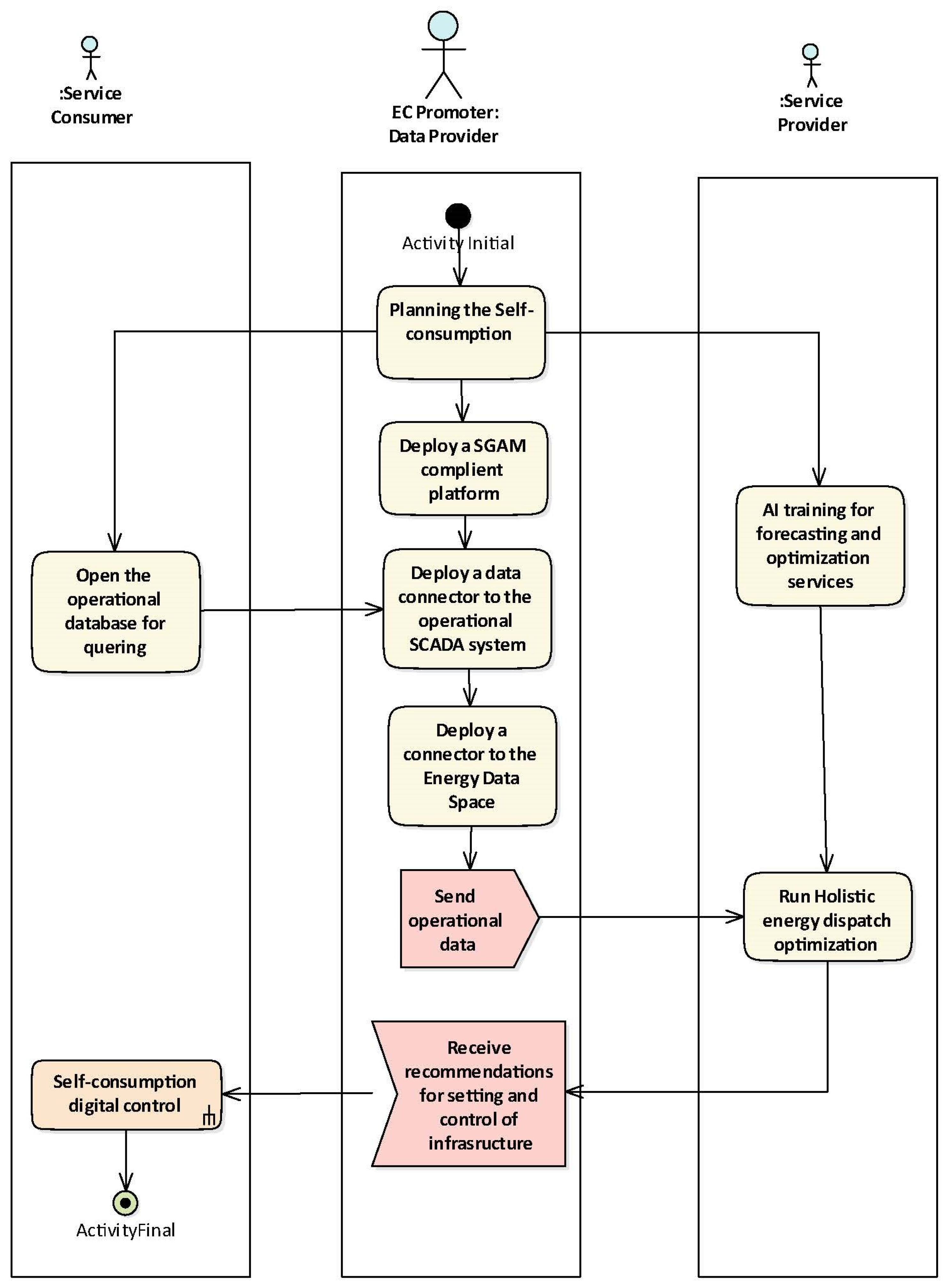 Energies 18 00641 g007